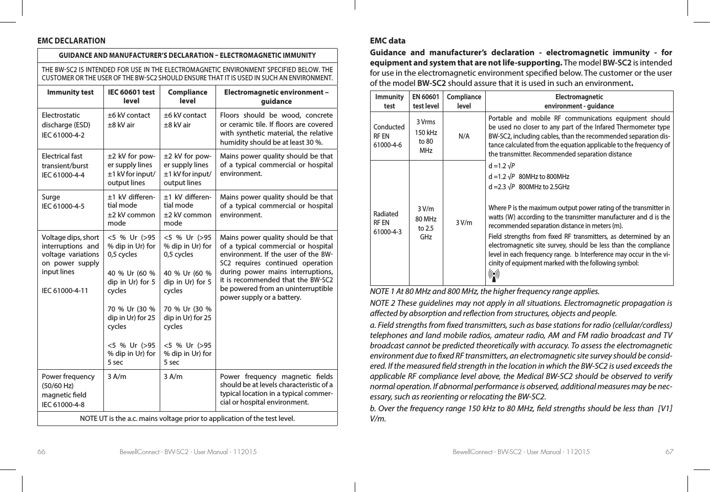 BewellConnect - BW-SC2 - User Manual - 112015 BewellConnect - BW-SC2 - User Manual - 11201566 67EMC DECLARATION GUIDANCE AND MANUFACTURER’S DECLARATION  ELECTROMAGNETIC IMMUNITYTHE BWSC2 IS INTENDED FOR USE IN THE ELECTROMAGNETIC ENVIRONMENT SPECIFIED BELOW. THE CUSTOMER OR THE USER OF THE BWSC2 SHOULD ENSURE THAT IT IS USED IN SUCH AN ENVIRONMENT.Immunity test IEC 60601 test levelCompliance levelElectromagnetic environment – guidanceElectrostaticdischarge (ESD)IEC 61000-4-2±6 kV contact ±8 kV air±6 kV contact ±8 kV airFloors should be wood, concrete or ceramic tile. If oors are covered with synthetic material, the relative humidity should be at least 30 %.Electrical fasttransient/burstIEC 61000-4-4±2 kV for pow-er supply lines ±1 kV for input/output lines±2 kV for pow-er supply lines ±1 kV for input/output linesMains power quality should be that of a typical commercial or hospital environment.SurgeIEC 61000-4-5±1 kV dieren-tial mode ±2 kV common mode±1 kV dieren-tial mode ±2 kV common modeMains power quality should be that of a typical commercial or hospital environment.Voltage dips, short interruptions and voltage variations on power supply input linesIEC 61000-4-11&lt;5 % Ur (&gt;95 % dip in Ur) for 0,5 cycles40 % Ur (60 % dip in Ur) for 5 cycles 70 % Ur (30 % dip in Ur) for 25 cycles &lt;5 % Ur (&gt;95 % dip in Ur) for 5 sec&lt;5 % Ur (&gt;95 % dip in Ur) for 0,5 cycles40 % Ur (60 % dip in Ur) for 5 cycles 70 % Ur (30 % dip in Ur) for 25 cycles &lt;5 % Ur (&gt;95 % dip in Ur) for 5 secMains power quality should be that of a typical commercial or hospital environment. If the user of the BWSC2 requires continued operation during power mains interruptions, it is recommended that the BWSC2 be powered from an uninterruptible power supply or a battery.Power frequency(50/60 Hz)magnetic eldIEC 61000-4-83 A/m 3 A/m Power frequency magnetic elds should be at levels characteristic of a typical location in a typical commer-cial or hospital environment.NOTE UT is the a.c. mains voltage prior to application of the test level.EMC dataGuidance and manufacturer’s declaration - electromagnetic immunity - for equipment and system that are not life-supporting. The model BW-SC2 is intended for use in the electromagnetic environment specied below. The customer or the user of the model BW-SC2 should assure that it is used in such an environment.Immunity testEN 60601  test levelCompliance levelElectromagnetic environment - guidanceConducted RF EN 61000-4-63 Vrms150 kHz to 80 MHzN/APortable and mobile RF communications equipment should be used no closer to any part of the Infared Thermometer type BW-SC2, including cables, than the recommended separation dis-tance calculated from the equation applicable to the frequency of the transmitter. Recommended separation distanced =1.2 √Pd =1.2 √P   80MHz to 800MHzd =2.3 √P   800MHz to 2.5GHzWhere P is the maximum output power rating of the transmitter in watts (W) according to the transmitter manufacturer and d is the recommended separation distance in meters (m).Field strengths from xed RF transmitters, as determined by an electromagnetic site survey, should be less than the compliance level in each frequency range.  b Interference may occur in the vi-cinity of equipment marked with the following symbol:Radiated RF EN 61000-4-33 V/m80 MHz to 2.5 GHz3 V/mNOTE 1 At 80 MHz and 800 MHz, the higher frequency range applies.NOTE 2 These guidelines may not apply in all situations. Electromagnetic propagation is aected by absorption and reection from structures, objects and people.a. Field strengths from xed transmitters, such as base stations for radio (cellular/cordless) telephones and land mobile radios, amateur radio, AM and FM radio broadcast and TV broadcast cannot be predicted theoretically with accuracy. To assess the electromagnetic environment due to xed RF transmitters, an electromagnetic site survey should be consid-ered. If the measured eld strength in the location in which the BW-SC2 is used exceeds the applicable RF compliance level above, the Medical BW-SC2 should be observed to verify normal operation. If abnormal performance is observed, additional measures may be nec-essary, such as reorienting or relocating the BW-SC2.b. Over the frequency range 150 kHz to 80 MHz, eld strengths should be less than  [V1]V/m.