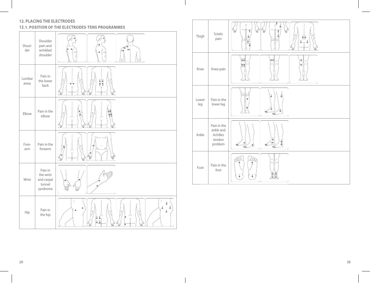 29 3012. PLACING THE ELECTRODESShoul-derShoulder pain and wrinkled shoulder   Lumbar areasPain in the lower back Elbow Pain in the elbow Fore-armPain in the forearm WristPain in the wrist and carpal tunnel syndrome Hip Pain in  the hip     12Thigh Sciatic pain     Knee Knee pain   Lower legPain in the lower leg AnklePain in the ankle and Achilles tendon problem Foot Pain in the foot 