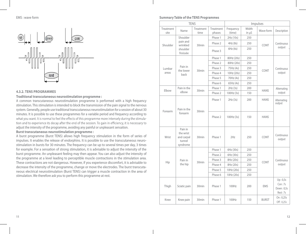 1112-EMS : wave form 4.3.2. TENS PROGRAMMESTraditional transcutaneous neurostimulation programme : A common transcutaneous neurostimulation programme is performed with a high frequency stimulation. This stimulation is intended to block the transmission of the pain signal to the nervous system. Generally, people use traditional transcutaneous neurostimulation for a session of about 30 minutes. It is possible to use these programmes for a variable period and frequency according to -adjust the intensity of the programme, avoiding any painful or unpleasant sensation. Burst transcutaneous neurostimulation programme : A burst programme (Burst TENS) allows high frequency stimulation in the form of series of impulses. It enables the release of endorphins. It is possible to use the transcutaneous neuro-stimulation in bursts for 30 minutes. The frequency can be up to several times per day, 3 times for example. For a sensation of strong stimulation, it is advisable to adjust the intensity of the burst programme. An unpleasant feeling may then appear. You can also adjust the intensity of the programme at a level leading to perceptible muscle contractions in the stimulation area. These contractions are not dangerous. However, if you experience discomfort, it is advisable to decrease the intensity of the programme, change or move the electrodes. The burst transcuta-neous electrical neurostimulation (Burst TENS) can trigger a muscle contraction in the area of stimulation. We therefore ask you to perform this programme at rest. Summary Table of the TENS ProgrammesTENS ImpulsesTreatment siteNameTreatment timeTreatment phasesFrequency (time)Width in μS Wave formDescriptionShoulderShoulder pain and wrinkled shoulder froissée30minPhase 12Hz (10s)250CONTContinuous outputPhase 24Hz (8s)250Phase 36Hz (6s)250Lumbar areasPain in the lower back30minPhase 180Hz (20s)250CONTContinuous outputPhase 280Hz (20s)250Phase 375Hz (4s)250Phase 410Hz (20s)250Phase 570Hz (4s)250Phase 665Hz (4s)250Elbow Pain in the elbow 30min Phase 12Hz (3s)200 HANSAlternating outputPhase 2100Hz (3s)150ForearmPain in the forearm30minPhase 12Hz (3s)200 HANSAlternating outputPhase 2100Hz (3s)150 HANSWristPain in the wrist and carpal tunnel syndrome30min Phase 12Hz250 CONTContinuous outputHipPain in  the hip30minPhase 16Hz (30s)250CONTContinuous outputPhase 26Hz (30s)250Phase 38Hz (20s)250Phase 48Hz (20s)250Phase 510Hz (20s)250Phase 610Hz (20s)250Thigh Sciatic pain 30min Phase 1100Hz200 EMSUp : 0,5sCon : 7sDown : 0,5sRest : 7sKnee Knee pain 30min Phase 1100Hz150 BURSTOn : 0,25s