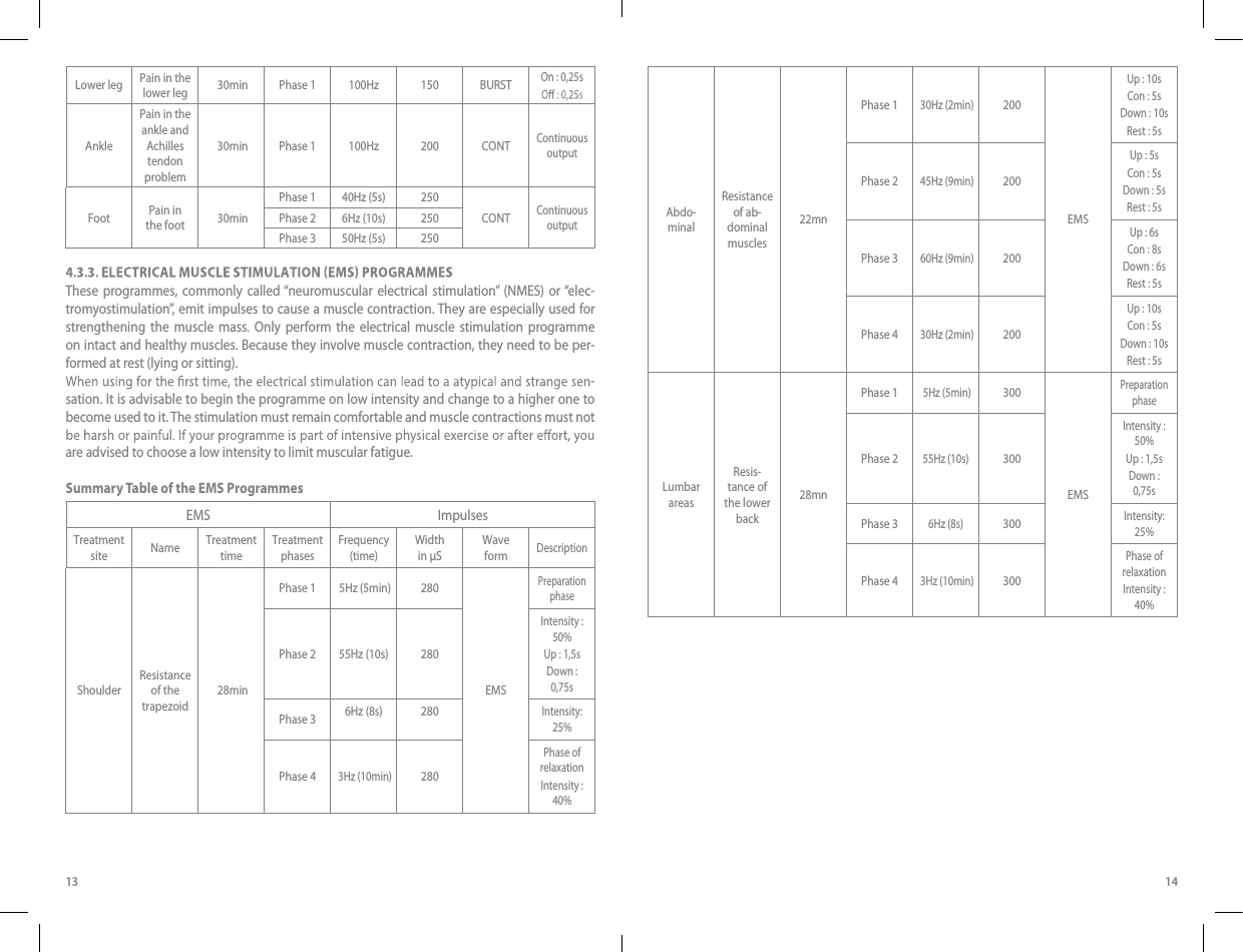 13 14Lower leg Pain in the lower leg 30min Phase 1100Hz150 BURSTOn : 0,25sAnklePain in the ankle and Achilles tendon problem30min Phase 1100Hz200 CONTContinuous outputFootPain in  the foot30minPhase 140Hz (5s)250CONTContinuous outputPhase 26Hz (10s)250Phase 350Hz (5s)250These programmes, commonly called “neuromuscular electrical stimulation” (NMES) or “elec-tromyostimulation”, emit impulses to cause a muscle contraction. They are especially used for strengthening the muscle mass. Only perform the electrical muscle stimulation programme on intact and healthy muscles. Because they involve muscle contraction, they need to be per-formed at rest (lying or sitting). -sation. It is advisable to begin the programme on low intensity and change to a higher one to become used to it. The stimulation must remain comfortable and muscle contractions must not are advised to choose a low intensity to limit muscular fatigue.  Summary Table of the EMS ProgrammesEMS ImpulsesTreatment siteNameTreatment timeTreatment phasesFrequency (time)Width in μSWave formDescriptionShoulderResistance of the trapezoid28minPhase 15Hz (5min)280EMSPreparation phasePhase 255Hz (10s)280Intensity : 50%Up : 1,5sDown : 0,75sPhase 36Hz (8s)280Intensity: 25%Phase 43Hz (10min)280Phase of relaxationIntensity : 40%Abdo-minalResistance of ab-dominal muscles22mnPhase 130Hz (2min)200EMSUp : 10sCon : 5sDown : 10sRest : 5sPhase 245Hz (9min)200Up : 5sCon : 5sDown : 5sRest : 5sPhase 360Hz (9min)200Up : 6sCon : 8sDown : 6sRest : 5sPhase 430Hz (2min)200Up : 10sCon : 5sDown : 10sRest : 5sLumbar areasResis-tance of the lower back28mnPhase 15Hz (5min)300EMSPreparation phasePhase 255Hz (10s)300Intensity : 50%Up : 1,5sDown : 0,75sPhase 36Hz (8s)300Intensity: 25%Phase 43Hz (10min)300Phase of relaxationIntensity : 40%