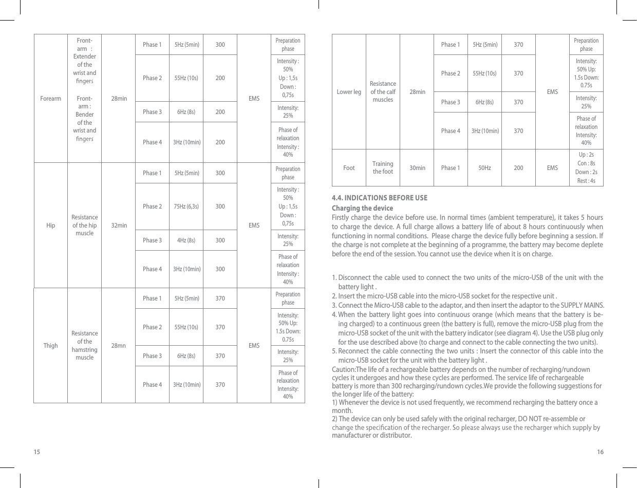 15 16ForearmFront-arm   : Extender of the wrist and Front-arm :  Bender of the wrist and 28minPhase 15Hz (5min)300EMSPreparation phasePhase 255Hz (10s)200Intensity : 50%Up : 1,5sDown : 0,75sPhase 36Hz (8s)200Intensity: 25%Phase 43Hz (10min)200Phase of relaxationIntensity : 40%HipResistance of the hip muscle32minPhase 15Hz (5min)300EMSPreparation phasePhase 275Hz (6,3s)300Intensity : 50%Up : 1,5sDown : 0,75sPhase 34Hz (8s)300Intensity: 25%Phase 43Hz (10min)300Phase of relaxationIntensity : 40%ThighResistance of the hamstring muscle28mnPhase 15Hz (5min)370EMSPreparation phasePhase 255Hz (10s)370Intensity: 50% Up: 1.5s Down: 0.75sPhase 36Hz (8s)370Intensity: 25%Phase 43Hz (10min)370Phase of relaxation Intensity: 40%Lower legResistance of the calf muscles28minPhase 15Hz (5min)370EMSPreparation phasePhase 255Hz (10s)370Intensity: 50% Up: 1.5s Down: 0.75sPhase 36Hz (8s)370Intensity: 25%Phase 43Hz (10min)370Phase of relaxation Intensity: 40%FootTraining the foot30min Phase 150Hz200 EMSUp : 2sCon : 8sDown : 2sRest : 4s4.4. INDICATIONS BEFORE USECharging the deviceFirstly charge the device before use. In normal times (ambient temperature), it takes 5 hours to charge the device. A full charge allows a battery life of about 8 hours continuously when functioning in normal conditions.  Please charge the device fully before beginning a session. If the charge is not complete at the beginning of a programme, the battery may become deplete before the end of the session. You cannot use the device when it is on charge.1.  Disconnect the cable used to connect the two units of the micro-USB of the unit with the battery light .2.  Insert the micro-USB cable into the micro-USB socket for the respective unit .3.  Connect the Micro-USB cable to the adaptor, and then insert the adaptor to the SUPPLY MAINS.4.  When  the  battery  light goes into continuous orange (which means that the battery is be-ing charged) to a continuous green (the battery is full), remove the micro-USB plug from the micro-USB socket of the unit with the battery indicator (see diagram 4). Use the USB plug only for the use described above (to charge and connect to the cable connecting the two units).5.  Reconnect the cable connecting the two units : Insert the connector of this cable into the micro-USB socket for the unit with the battery light .Caution:The life of a rechargeable battery depends on the number of recharging/rundown cycles it undergoes and how these cycles are performed. The service life of rechargeable battery is more than 300 recharging/rundown cycles.We provide the following suggestions for the longer life of the battery:1) Whenever the device is not used frequently, we recommend recharging the battery once a month.2) The device can only be used safely with the original recharger, DO NOT re-assemble or manufacturer or distributor.