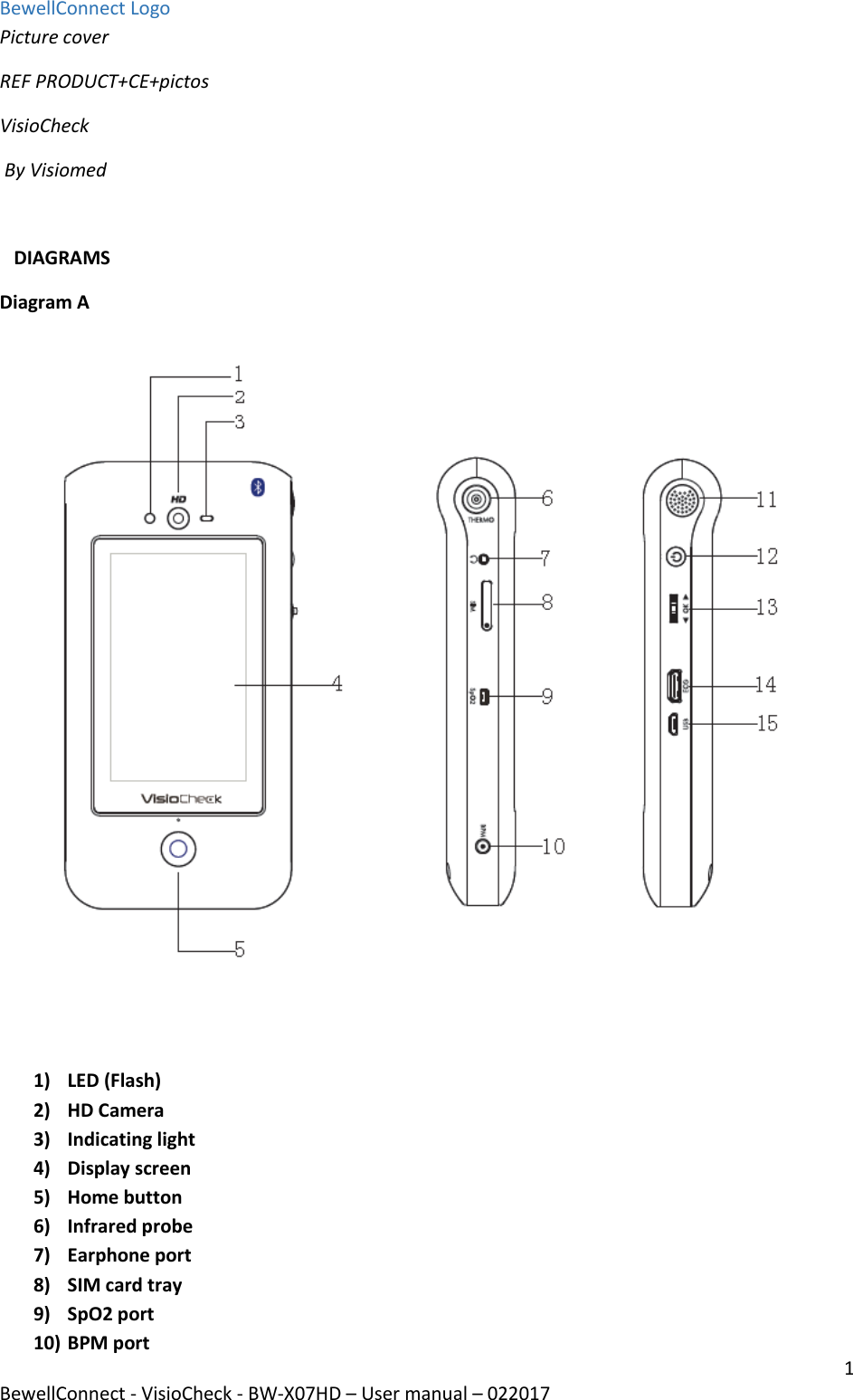 1 BewellConnect - VisioCheck - BW-X07HD – User manual – 022017  BewellConnect Logo Picture cover REF PRODUCT+CE+pictos         VisioCheck  By Visiomed     DIAGRAMS Diagram A                 1) LED (Flash)  2) HD Camera 3) Indicating light 4) Display screen 5) Home button 6) Infrared probe 7) Earphone port 8) SIM card tray 9) SpO2 port 10) BPM port 