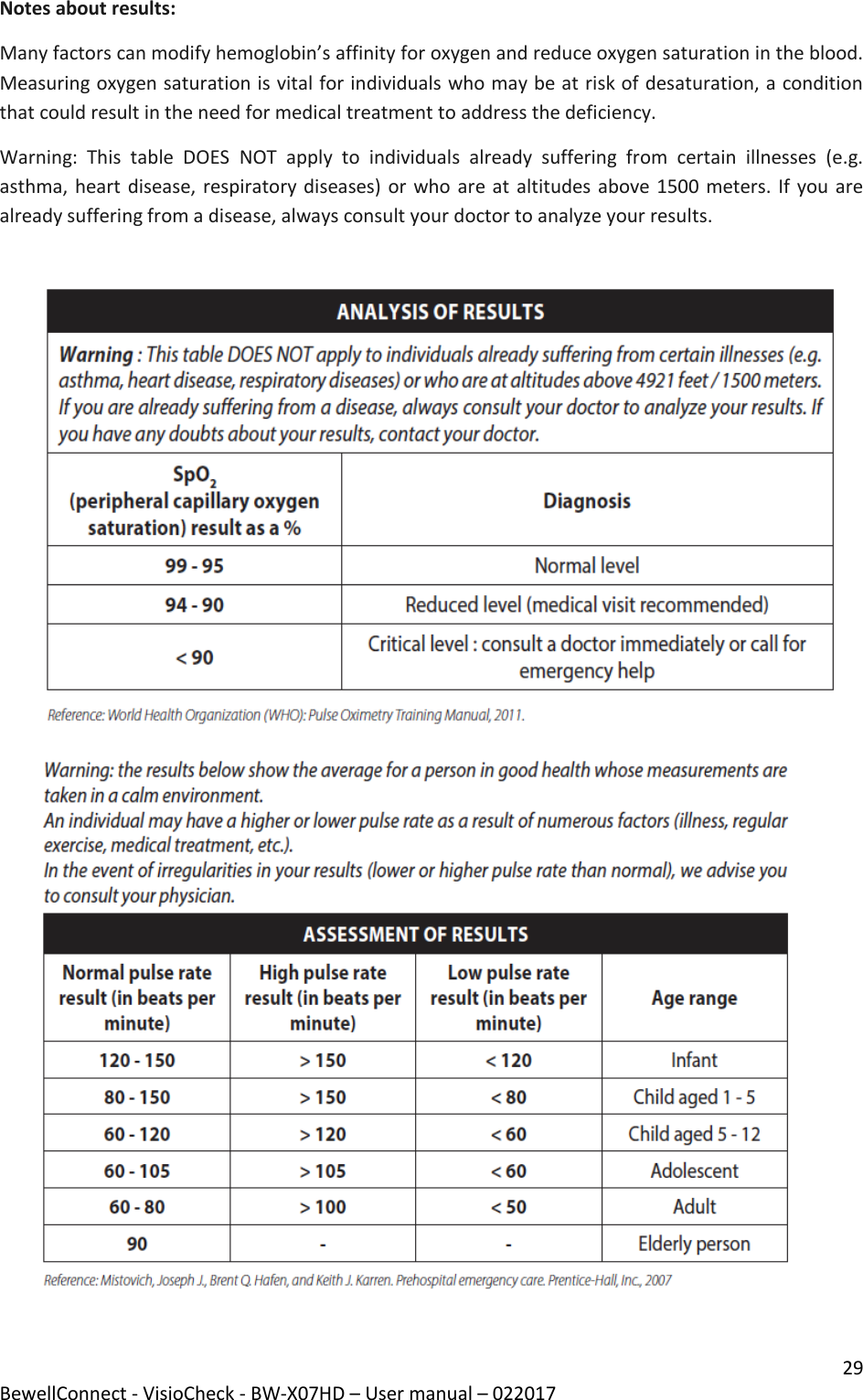 29 BewellConnect - VisioCheck - BW-X07HD – User manual – 022017  Notes about results: Many factors can modify hemoglobin’s affinity for oxygen and reduce oxygen saturation in the blood. Measuring oxygen saturation is vital for individuals who may be at risk of desaturation, a condition that could result in the need for medical treatment to address the deficiency.  Warning:  This  table  DOES  NOT  apply  to  individuals  already  suffering  from  certain  illnesses  (e.g. asthma, heart disease, respiratory diseases) or who are at altitudes above 1500 meters. If you are already suffering from a disease, always consult your doctor to analyze your results.     