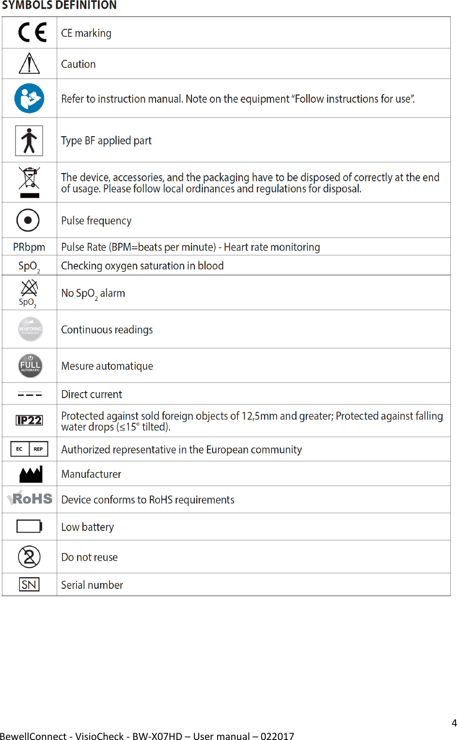 4 BewellConnect - VisioCheck - BW-X07HD – User manual – 022017    