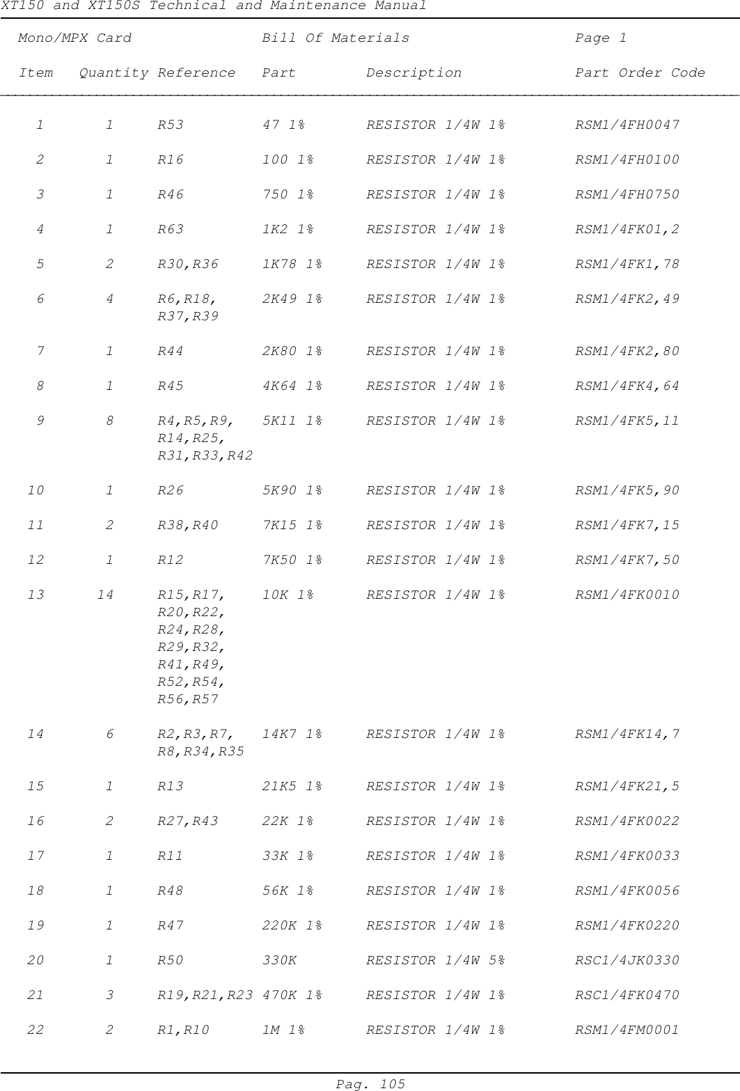 XT150 and XT150S Technical and Maintenance ManualPag. 105  Mono/MPX Card Bill Of Materials Page 1  Item   Quantity Reference Part Description Part Order Code____________________________________________________________________________________________________    1       1 R53 47 1% RESISTOR 1/4W 1% RSM1/4FH0047    2       1 R16 100 1% RESISTOR 1/4W 1% RSM1/4FH0100    3       1 R46 750 1% RESISTOR 1/4W 1% RSM1/4FH0750    4       1 R63 1K2 1% RESISTOR 1/4W 1% RSM1/4FK01,2    5       2 R30,R36 1K78 1% RESISTOR 1/4W 1% RSM1/4FK1,78    6       4 R6,R18, 2K49 1% RESISTOR 1/4W 1% RSM1/4FK2,49R37,R39    7       1 R44 2K80 1% RESISTOR 1/4W 1% RSM1/4FK2,80    8       1 R45 4K64 1% RESISTOR 1/4W 1% RSM1/4FK4,64    9       8 R4,R5,R9, 5K11 1% RESISTOR 1/4W 1% RSM1/4FK5,11R14,R25,R31,R33,R42   10       1 R26 5K90 1% RESISTOR 1/4W 1% RSM1/4FK5,90   11       2 R38,R40 7K15 1% RESISTOR 1/4W 1% RSM1/4FK7,15   12       1 R12 7K50 1% RESISTOR 1/4W 1% RSM1/4FK7,50   13      14 R15,R17, 10K 1% RESISTOR 1/4W 1% RSM1/4FK0010R20,R22,R24,R28,R29,R32,R41,R49,R52,R54,R56,R57   14       6 R2,R3,R7, 14K7 1% RESISTOR 1/4W 1% RSM1/4FK14,7R8,R34,R35   15       1 R13 21K5 1% RESISTOR 1/4W 1% RSM1/4FK21,5   16       2 R27,R43 22K 1% RESISTOR 1/4W 1% RSM1/4FK0022   17       1 R11 33K 1% RESISTOR 1/4W 1% RSM1/4FK0033   18       1 R48 56K 1% RESISTOR 1/4W 1% RSM1/4FK0056   19       1 R47 220K 1% RESISTOR 1/4W 1% RSM1/4FK0220   20       1 R50 330K RESISTOR 1/4W 5% RSC1/4JK0330   21       3 R19,R21,R23 470K 1% RESISTOR 1/4W 1% RSC1/4FK0470   22       2 R1,R10 1M 1% RESISTOR 1/4W 1% RSM1/4FM0001