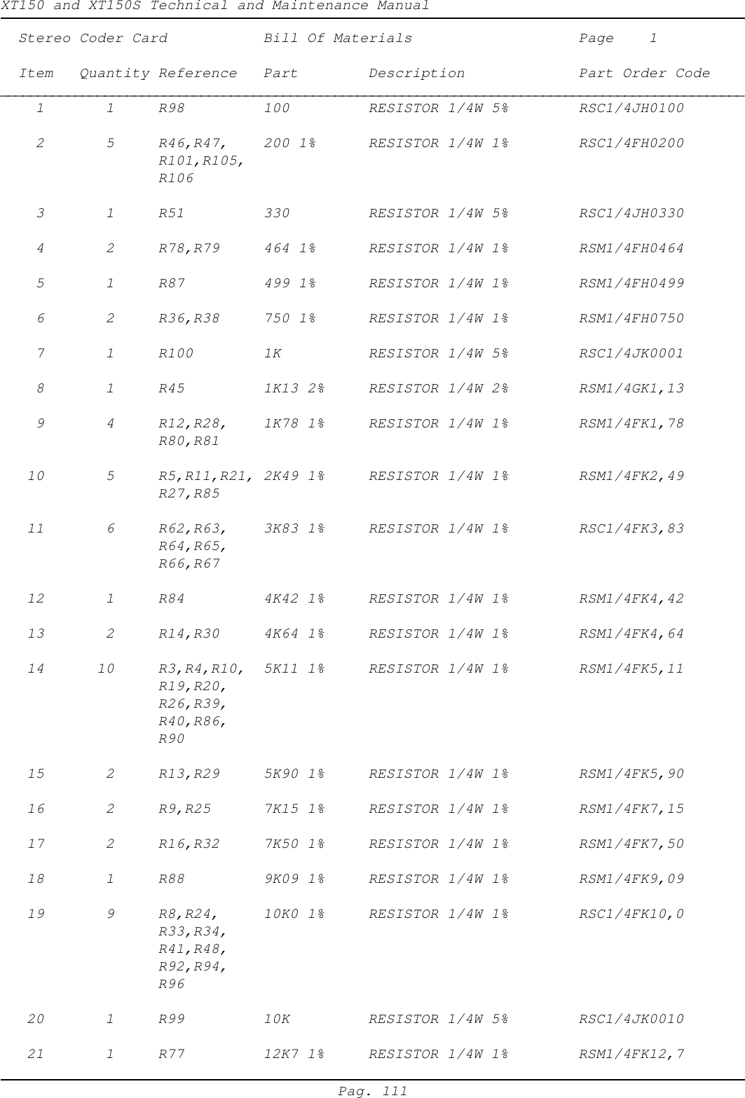 XT150 and XT150S Technical and Maintenance ManualPag. 111  Stereo Coder Card Bill Of Materials Page    1  Item   Quantity Reference Part Description Part Order Code____________________________________________________________________________________________________    1       1 R98 100 RESISTOR 1/4W 5% RSC1/4JH0100    2       5 R46,R47, 200 1% RESISTOR 1/4W 1% RSC1/4FH0200R101,R105,R106    3       1 R51 330 RESISTOR 1/4W 5% RSC1/4JH0330    4       2 R78,R79 464 1% RESISTOR 1/4W 1% RSM1/4FH0464    5       1 R87 499 1% RESISTOR 1/4W 1% RSM1/4FH0499    6       2 R36,R38 750 1% RESISTOR 1/4W 1% RSM1/4FH0750    7       1 R100 1K RESISTOR 1/4W 5% RSC1/4JK0001    8       1 R45 1K13 2% RESISTOR 1/4W 2% RSM1/4GK1,13    9       4 R12,R28, 1K78 1% RESISTOR 1/4W 1% RSM1/4FK1,78R80,R81   10       5 R5,R11,R21, 2K49 1% RESISTOR 1/4W 1% RSM1/4FK2,49R27,R85   11       6 R62,R63, 3K83 1% RESISTOR 1/4W 1% RSC1/4FK3,83R64,R65,R66,R67   12       1 R84 4K42 1% RESISTOR 1/4W 1% RSM1/4FK4,42   13       2 R14,R30 4K64 1% RESISTOR 1/4W 1% RSM1/4FK4,64   14      10 R3,R4,R10, 5K11 1% RESISTOR 1/4W 1% RSM1/4FK5,11R19,R20,R26,R39,R40,R86,R90   15       2 R13,R29 5K90 1% RESISTOR 1/4W 1% RSM1/4FK5,90   16       2 R9,R25 7K15 1% RESISTOR 1/4W 1% RSM1/4FK7,15   17       2 R16,R32 7K50 1% RESISTOR 1/4W 1% RSM1/4FK7,50   18       1 R88 9K09 1% RESISTOR 1/4W 1% RSM1/4FK9,09   19       9 R8,R24, 10K0 1% RESISTOR 1/4W 1% RSC1/4FK10,0R33,R34,R41,R48,R92,R94,R96   20       1 R99 10K RESISTOR 1/4W 5% RSC1/4JK0010   21       1 R77 12K7 1% RESISTOR 1/4W 1% RSM1/4FK12,7