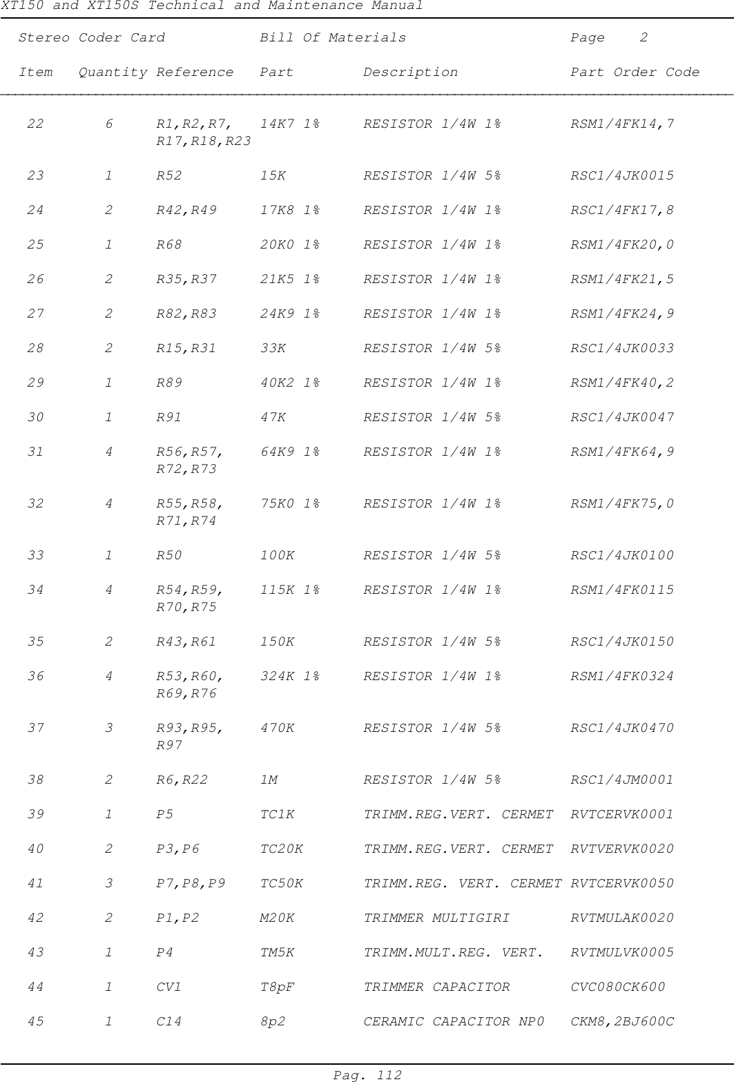 XT150 and XT150S Technical and Maintenance ManualPag. 112  Stereo Coder Card Bill Of Materials Page    2  Item   Quantity Reference Part Description Part Order Code____________________________________________________________________________________________________   22       6 R1,R2,R7, 14K7 1% RESISTOR 1/4W 1% RSM1/4FK14,7R17,R18,R23   23       1 R52 15K RESISTOR 1/4W 5% RSC1/4JK0015   24       2 R42,R49 17K8 1% RESISTOR 1/4W 1% RSC1/4FK17,8   25       1 R68 20K0 1% RESISTOR 1/4W 1% RSM1/4FK20,0   26       2 R35,R37 21K5 1% RESISTOR 1/4W 1% RSM1/4FK21,5   27       2 R82,R83 24K9 1% RESISTOR 1/4W 1% RSM1/4FK24,9   28       2 R15,R31 33K RESISTOR 1/4W 5% RSC1/4JK0033   29       1 R89 40K2 1% RESISTOR 1/4W 1% RSM1/4FK40,2   30       1 R91 47K RESISTOR 1/4W 5% RSC1/4JK0047   31       4 R56,R57, 64K9 1% RESISTOR 1/4W 1% RSM1/4FK64,9R72,R73   32       4 R55,R58, 75K0 1% RESISTOR 1/4W 1% RSM1/4FK75,0R71,R74   33       1 R50 100K RESISTOR 1/4W 5% RSC1/4JK0100   34       4 R54,R59, 115K 1% RESISTOR 1/4W 1% RSM1/4FK0115R70,R75   35       2 R43,R61 150K RESISTOR 1/4W 5% RSC1/4JK0150   36       4 R53,R60, 324K 1% RESISTOR 1/4W 1% RSM1/4FK0324R69,R76   37       3 R93,R95, 470K RESISTOR 1/4W 5% RSC1/4JK0470R97   38       2 R6,R22 1M RESISTOR 1/4W 5% RSC1/4JM0001   39       1 P5 TC1K TRIMM.REG.VERT. CERMET RVTCERVK0001   40       2 P3,P6 TC20K TRIMM.REG.VERT. CERMET RVTVERVK0020   41       3 P7,P8,P9 TC50K TRIMM.REG. VERT. CERMET RVTCERVK0050   42       2 P1,P2 M20K TRIMMER MULTIGIRI RVTMULAK0020   43       1 P4 TM5K TRIMM.MULT.REG. VERT. RVTMULVK0005   44       1 CV1 T8pF TRIMMER CAPACITOR CVC080CK600   45       1 C14 8p2 CERAMIC CAPACITOR NP0 CKM8,2BJ600C