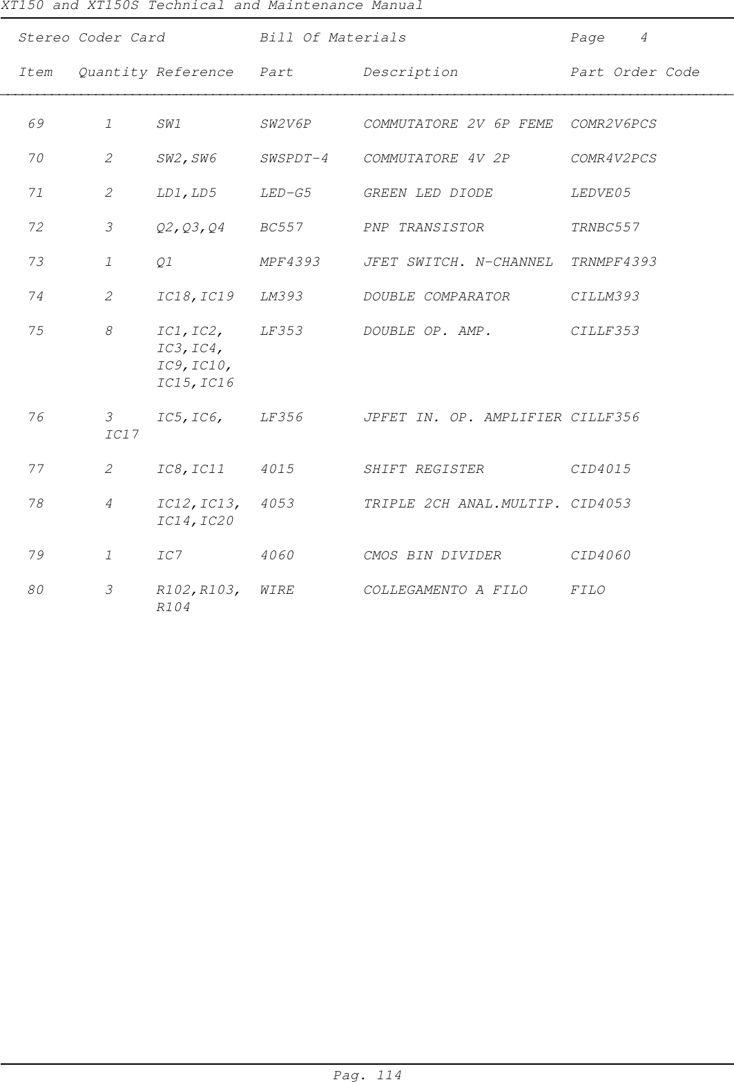XT150 and XT150S Technical and Maintenance ManualPag. 114  Stereo Coder Card Bill Of Materials Page    4  Item   Quantity Reference Part Description Part Order Code____________________________________________________________________________________________________   69       1 SW1 SW2V6P COMMUTATORE 2V 6P FEME COMR2V6PCS   70       2 SW2,SW6 SWSPDT-4 COMMUTATORE 4V 2P COMR4V2PCS   71       2 LD1,LD5 LED-G5 GREEN LED DIODE LEDVE05   72       3 Q2,Q3,Q4 BC557 PNP TRANSISTOR TRNBC557   73       1 Q1 MPF4393 JFET SWITCH. N-CHANNEL TRNMPF4393   74       2 IC18,IC19 LM393 DOUBLE COMPARATOR CILLM393   75       8 IC1,IC2, LF353 DOUBLE OP. AMP. CILLF353IC3,IC4,IC9,IC10,IC15,IC16   76       3 IC5,IC6, LF356 JPFET IN. OP. AMPLIFIER CILLF356IC17   77       2 IC8,IC11 4015 SHIFT REGISTER CID4015   78       4 IC12,IC13, 4053 TRIPLE 2CH ANAL.MULTIP. CID4053IC14,IC20   79       1 IC7 4060 CMOS BIN DIVIDER CID4060   80       3 R102,R103, WIRE COLLEGAMENTO A FILO FILOR104