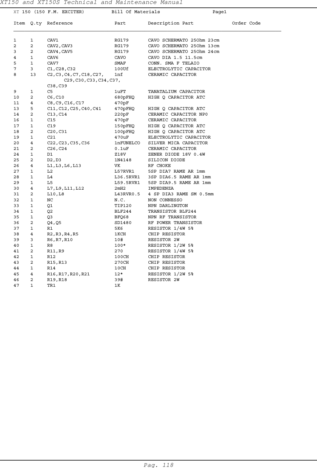XT150 and XT150S Technical and Maintenance ManualPag. 118XT 150 (150 F.M. EXCITER) Bill Of Materials Page1Item Q.ty Reference Part Description Part Order Code______________________________________________________________________________________________1 1 CAV1 RG179 CAVO SCHERMATO 25Ohm 23cm2 2 CAV2,CAV3 RG179 CAVO SCHERMATO 25Ohm 13cm3 2 CAV4,CAV5 RG179 CAVO SCHERMATO 25Ohm 24cm4 1 CAV6 CAVO CAVO DIA 1.5 11.5cm5 1 CAV7 SMAF CONN. SMA F TELAIO CNTSMAFPACRI7 3 C1,C28,C32 100Uf ELECTROLYTIC CAPACITOR CEA107BM3508 13 C2,C3,C4,C7,C18,C27, 1nf CERAMIC CAPACITOR CKM102BK600PC29,C30,C33,C34,C37,C38,C399 1 C5 1uFT TANATALIUM CAPACITOR10 2 C6,C10 680pFHQ HIGH Q CAPACITOR ATC CHQ681AJ50011 4 C8,C9,C16,C17 470pF13 5 C11,C12,C25,C40,C41 470pFHQ HIGH Q CAPACITOR ATC CHQ471AJ50014 2 C13,C14 220pF CERAMIC CAPACITOR NP0 CKM221BK600C16 1 C15 470pF CERAMIC CAPACITOR CKM471BK600P17 1 C19 150pFHQ HIGH Q CAPACITOR ATC CHQ151AJ50018 2 C20,C31 100pFHQ HIGH Q CAPACITOR ATC CHQ101AJ50019 1 C21 470uF ELECTROLYTIC CAPACITOR CEA477BM35020 4 C22,C23,C35,C36 1nFUNELCO SILVER MICA CAPACITOR CSM102XK35121 2 C26,C24 0.1uF CERAMIC CAPACITOR CKM104BK600P24 1 D1 Z18V ZENER DIODE 18V 0.4W25 2 D2,D3 1N4148 SILICON DIODE DIS1N414826 4 L1,L3,L6,L13 VK RF CHOKE IMPVK00A27 1 L2 L57RVR1 5SP DIA7 RAME AR 1mm28 1 L4 L36.5RVR1 3SP DIA6.5 RAME AR 1mm29 1 L5 L59.5RVR1 5SP DIA9.5 RAME AR 1mm30 4 L7,L9,L11,L12 2mH2 IMPEDENZA31 2 L10,L8 L43RVR0.5 4 SP DIA3 RAME SM 0.5mm32 1 NC N.C. NON CONNESSO33 1 Q1 TIP120 NPN DARLINGTON TRNTIP12034 1 Q2 BLF244 TRANSISTOR BLF244 TRNBLF24435 1 Q3 BFQ68 NPN RF TRANSISTOR TRNBFQ6836 2 Q4,Q5 SD1480 RF POWER TRANSISTOR TRNSD148037 1 R1 5K6 RESISTOR 1/4W 5% RSC1/4JK000138 4 R2,R3,R4,R5 1KCH CHIP RESISTOR RCH085J0001K39 3 R6,R7,R10 10# RESISTOR 2W RSC002JH001040 1 R8 100* RESISTOR 1/2W 5% RSC1/2JH010041 2 R11,R9 270 RESISTOR 1/4W 5% RSC1/4JH027042 1 R12 100CH CHIP RESISTOR43 2 R15,R13 270CH CHIP RESISTOR RCH085J0270H44 1 R14 10CH CHIP RESISTOR RCH1/4JH001045 4 R16,R17,R20,R21 12* RESISTOR 1/2W 5% RSC1/2JH01246 2 R19,R18 39# RESISTOR 2W RSC002JH003947 1 TR1 1K