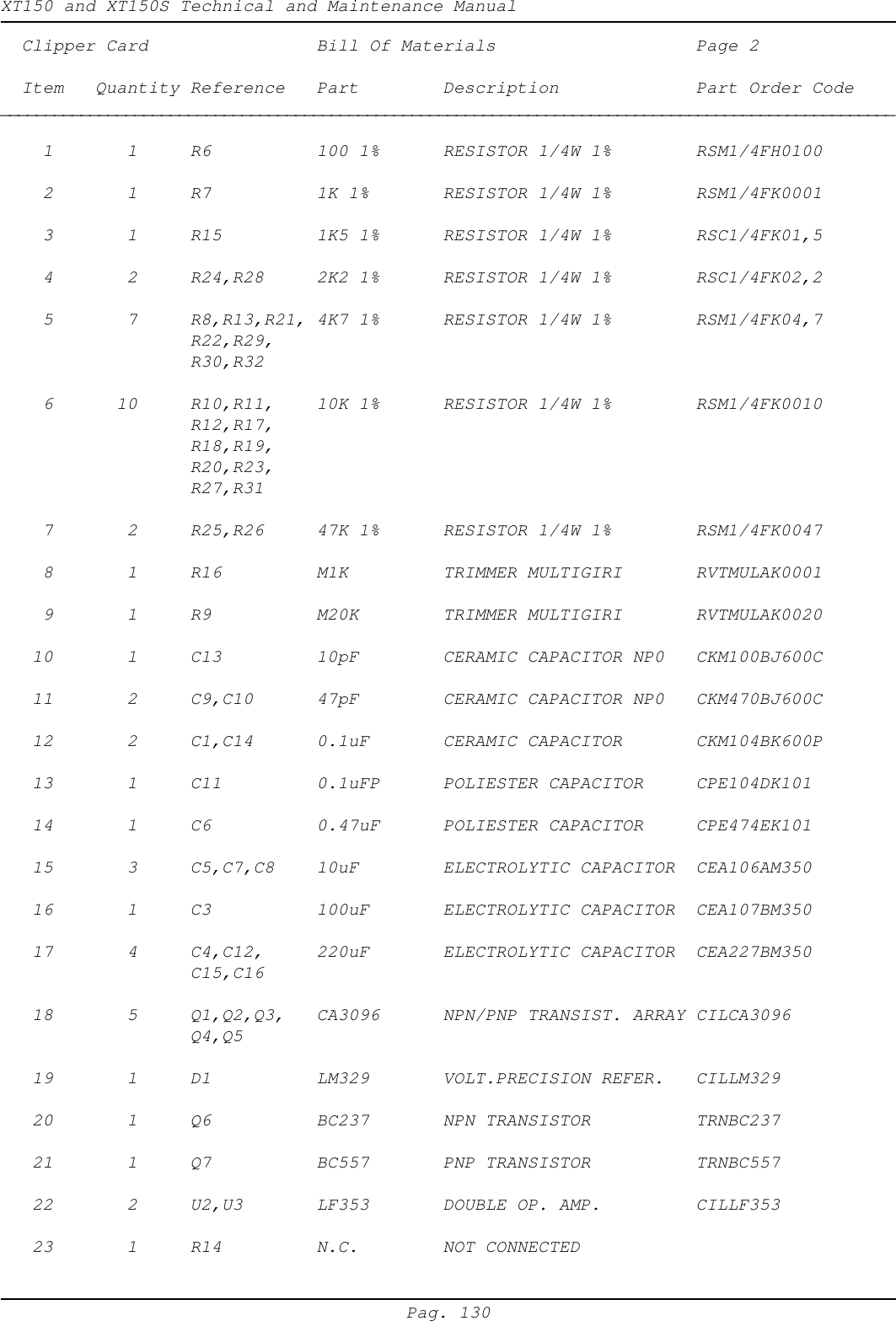 XT150 and XT150S Technical and Maintenance ManualPag. 130  Clipper Card Bill Of Materials Page 2  Item   Quantity Reference Part Description Part Order Code____________________________________________________________________________________________________    1       1 R6 100 1% RESISTOR 1/4W 1% RSM1/4FH0100    2       1 R7 1K 1% RESISTOR 1/4W 1% RSM1/4FK0001    3       1 R15 1K5 1% RESISTOR 1/4W 1% RSC1/4FK01,5    4       2 R24,R28 2K2 1% RESISTOR 1/4W 1% RSC1/4FK02,2    5       7 R8,R13,R21, 4K7 1% RESISTOR 1/4W 1% RSM1/4FK04,7R22,R29,R30,R32    6      10 R10,R11, 10K 1% RESISTOR 1/4W 1% RSM1/4FK0010R12,R17,R18,R19,R20,R23,R27,R31    7       2 R25,R26 47K 1% RESISTOR 1/4W 1% RSM1/4FK0047    8       1 R16 M1K TRIMMER MULTIGIRI RVTMULAK0001    9       1 R9 M20K TRIMMER MULTIGIRI RVTMULAK0020   10       1 C13 10pF CERAMIC CAPACITOR NP0 CKM100BJ600C   11       2 C9,C10 47pF CERAMIC CAPACITOR NP0 CKM470BJ600C   12       2 C1,C14 0.1uF CERAMIC CAPACITOR CKM104BK600P   13       1 C11 0.1uFP POLIESTER CAPACITOR CPE104DK101   14       1 C6 0.47uF POLIESTER CAPACITOR CPE474EK101   15       3 C5,C7,C8 10uF ELECTROLYTIC CAPACITOR CEA106AM350   16       1 C3 100uF ELECTROLYTIC CAPACITOR CEA107BM350   17       4 C4,C12, 220uF ELECTROLYTIC CAPACITOR CEA227BM350C15,C16   18       5 Q1,Q2,Q3, CA3096 NPN/PNP TRANSIST. ARRAY CILCA3096Q4,Q5   19       1 D1 LM329 VOLT.PRECISION REFER. CILLM329   20       1 Q6 BC237 NPN TRANSISTOR TRNBC237   21       1 Q7 BC557 PNP TRANSISTOR TRNBC557   22       2 U2,U3 LF353 DOUBLE OP. AMP. CILLF353   23       1 R14 N.C. NOT CONNECTED