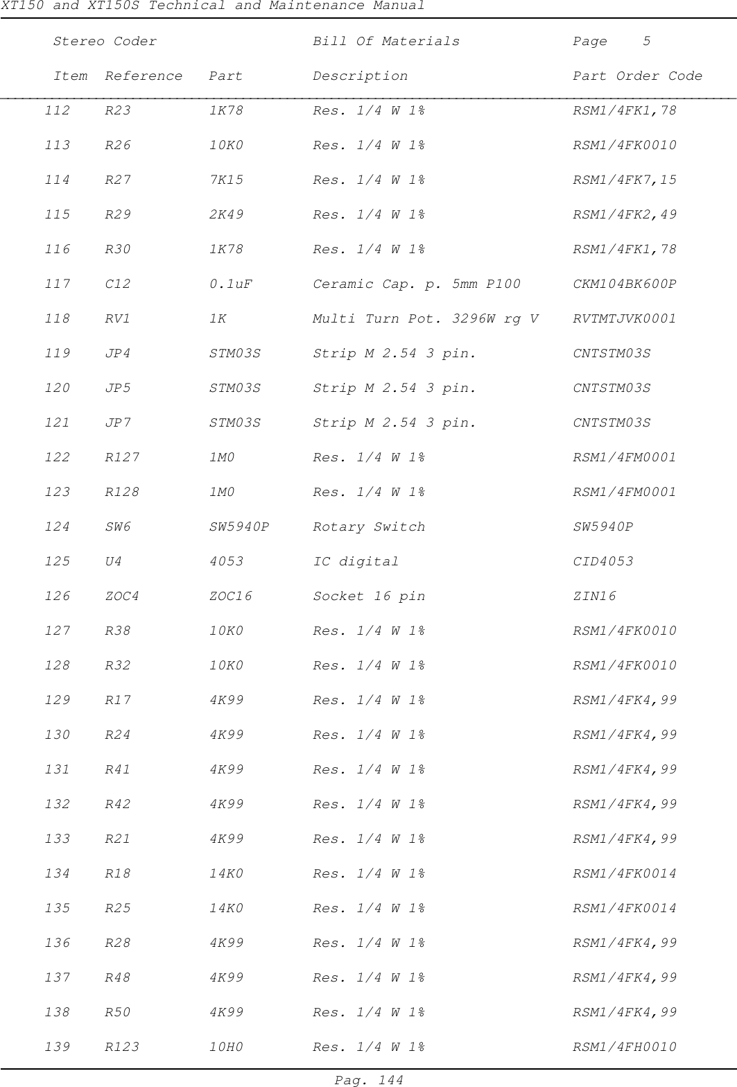 XT150 and XT150S Technical and Maintenance ManualPag. 144Stereo Coder Bill Of Materials Page    5Item Reference Part Description Part Order Code____________________________________________________________________________________________________     112 R23         1K78 Res. 1/4 W 1% RSM1/4FK1,78     113 R26         10K0 Res. 1/4 W 1% RSM1/4FK0010     114 R27         7K15 Res. 1/4 W 1% RSM1/4FK7,15     115 R29         2K49 Res. 1/4 W 1% RSM1/4FK2,49     116 R30         1K78 Res. 1/4 W 1% RSM1/4FK1,78     117 C12 0.1uF Ceramic Cap. p. 5mm P100 CKM104BK600P     118 RV1 1K Multi Turn Pot. 3296W rg V RVTMTJVK0001     119 JP4 STM03S Strip M 2.54 3 pin. CNTSTM03S     120 JP5 STM03S Strip M 2.54 3 pin. CNTSTM03S     121 JP7 STM03S Strip M 2.54 3 pin. CNTSTM03S     122    R127 1M0 Res. 1/4 W 1% RSM1/4FM0001     123    R128 1M0 Res. 1/4 W 1% RSM1/4FM0001     124 SW6 SW5940P Rotary Switch SW5940P     125 U4 4053 IC digital CID4053     126    ZOC4        ZOC16 Socket 16 pin ZIN16     127 R38         10K0 Res. 1/4 W 1% RSM1/4FK0010     128 R32         10K0 Res. 1/4 W 1% RSM1/4FK0010     129 R17         4K99 Res. 1/4 W 1% RSM1/4FK4,99     130 R24         4K99 Res. 1/4 W 1% RSM1/4FK4,99     131 R41         4K99 Res. 1/4 W 1% RSM1/4FK4,99     132 R42         4K99 Res. 1/4 W 1% RSM1/4FK4,99     133 R21         4K99 Res. 1/4 W 1% RSM1/4FK4,99     134 R18         14K0 Res. 1/4 W 1% RSM1/4FK0014     135 R25         14K0 Res. 1/4 W 1% RSM1/4FK0014     136 R28         4K99 Res. 1/4 W 1% RSM1/4FK4,99     137 R48         4K99 Res. 1/4 W 1% RSM1/4FK4,99     138 R50         4K99 Res. 1/4 W 1% RSM1/4FK4,99     139    R123 10H0 Res. 1/4 W 1% RSM1/4FH0010