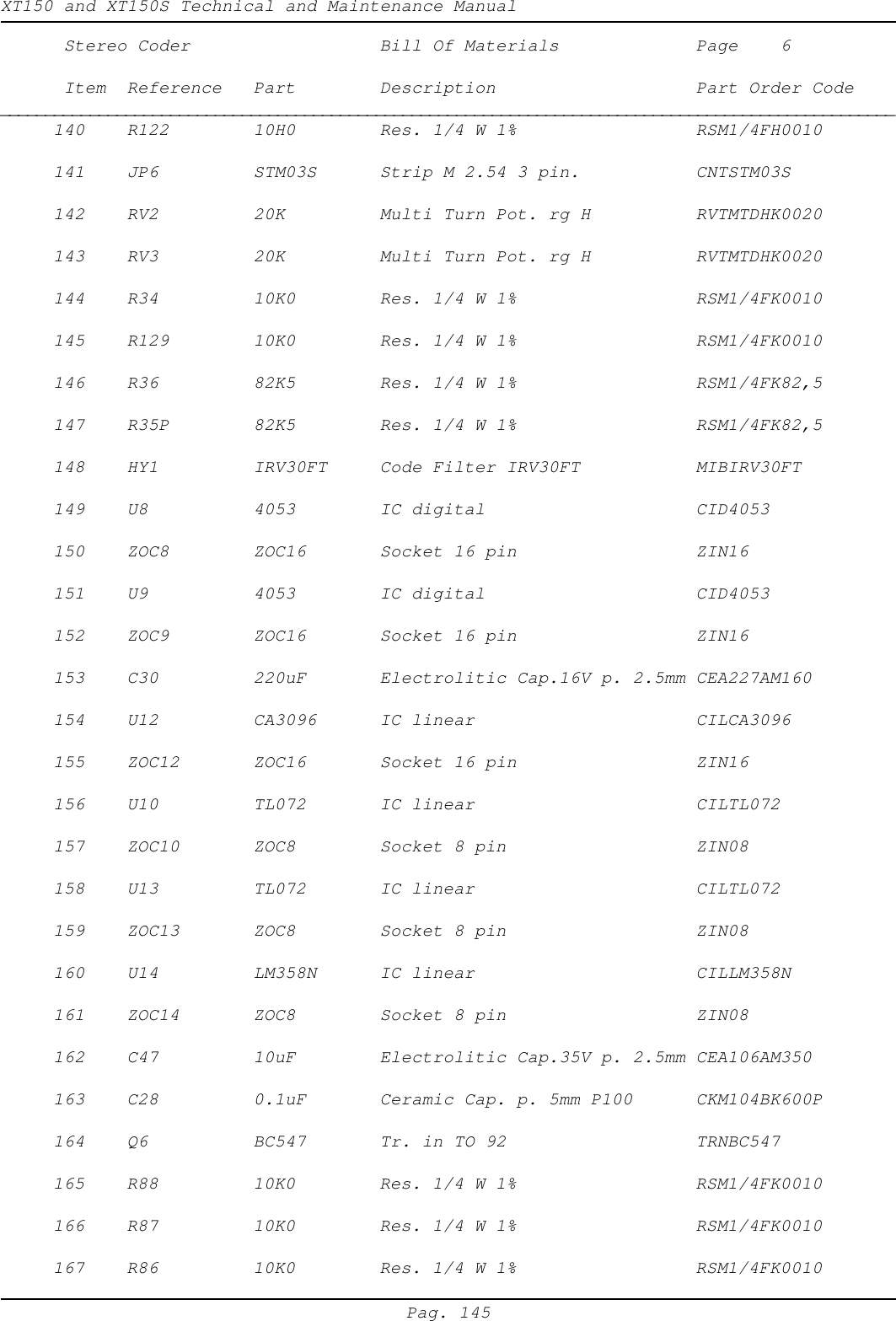 XT150 and XT150S Technical and Maintenance ManualPag. 145Stereo Coder Bill Of Materials Page    6Item Reference Part Description Part Order Code____________________________________________________________________________________________________     140    R122 10H0 Res. 1/4 W 1% RSM1/4FH0010     141 JP6 STM03S Strip M 2.54 3 pin. CNTSTM03S     142 RV2 20K Multi Turn Pot. rg H RVTMTDHK0020     143 RV3 20K Multi Turn Pot. rg H RVTMTDHK0020     144 R34         10K0 Res. 1/4 W 1% RSM1/4FK0010     145    R129 10K0 Res. 1/4 W 1% RSM1/4FK0010     146 R36         82K5 Res. 1/4 W 1% RSM1/4FK82,5     147    R35P 82K5 Res. 1/4 W 1% RSM1/4FK82,5     148 HY1 IRV30FT Code Filter IRV30FT MIBIRV30FT     149 U8 4053 IC digital CID4053     150    ZOC8 ZOC16 Socket 16 pin ZIN16     151 U9 4053 IC digital CID4053     152    ZOC9 ZOC16 Socket 16 pin ZIN16     153 C30 220uF Electrolitic Cap.16V p. 2.5mm CEA227AM160     154 U12 CA3096 IC linear CILCA3096     155 ZOC12 ZOC16 Socket 16 pin ZIN16     156 U10 TL072 IC linear CILTL072     157 ZOC10 ZOC8 Socket 8 pin ZIN08     158 U13 TL072 IC linear CILTL072     159 ZOC13 ZOC8 Socket 8 pin ZIN08     160 U14 LM358N IC linear CILLM358N     161 ZOC14 ZOC8 Socket 8 pin ZIN08     162 C47         10uF Electrolitic Cap.35V p. 2.5mm CEA106AM350     163 C28 0.1uF Ceramic Cap. p. 5mm P100 CKM104BK600P     164 Q6 BC547 Tr. in TO 92 TRNBC547     165 R88 10K0 Res. 1/4 W 1% RSM1/4FK0010     166 R87         10K0 Res. 1/4 W 1% RSM1/4FK0010     167 R86         10K0 Res. 1/4 W 1% RSM1/4FK0010