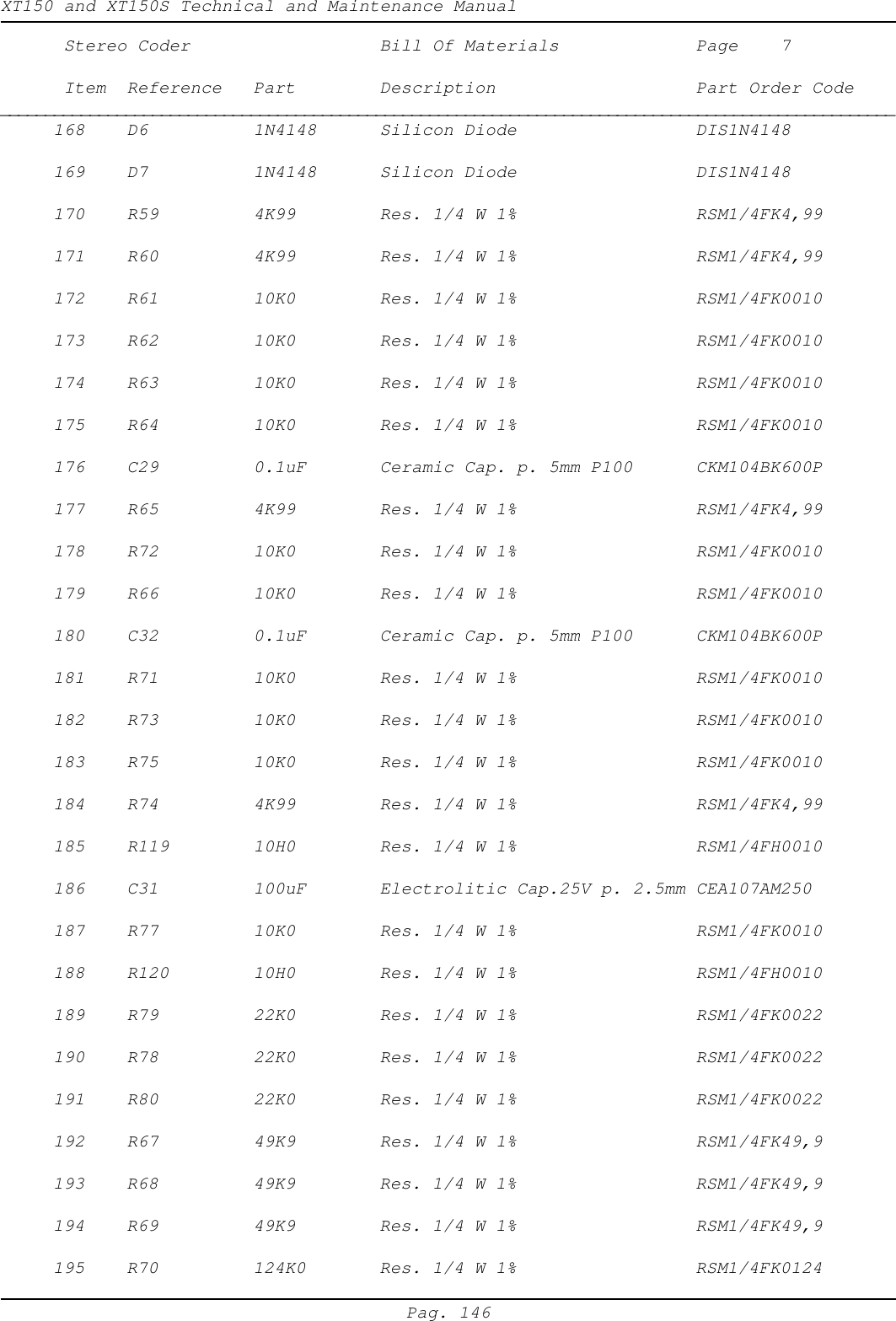 XT150 and XT150S Technical and Maintenance ManualPag. 146Stereo Coder Bill Of Materials Page    7Item Reference Part Description Part Order Code____________________________________________________________________________________________________     168 D6 1N4148 Silicon Diode                 DIS1N4148     169 D7 1N4148 Silicon Diode DIS1N4148     170 R59 4K99 Res. 1/4 W 1% RSM1/4FK4,99     171 R60         4K99 Res. 1/4 W 1% RSM1/4FK4,99     172 R61         10K0 Res. 1/4 W 1% RSM1/4FK0010     173 R62         10K0 Res. 1/4 W 1% RSM1/4FK0010     174 R63         10K0 Res. 1/4 W 1% RSM1/4FK0010     175 R64         10K0 Res. 1/4 W 1% RSM1/4FK0010     176 C29 0.1uF Ceramic Cap. p. 5mm P100 CKM104BK600P     177 R65         4K99 Res. 1/4 W 1% RSM1/4FK4,99     178 R72         10K0 Res. 1/4 W 1% RSM1/4FK0010     179 R66         10K0 Res. 1/4 W 1% RSM1/4FK0010     180 C32 0.1uF Ceramic Cap. p. 5mm P100 CKM104BK600P     181 R71         10K0 Res. 1/4 W 1% RSM1/4FK0010     182 R73         10K0 Res. 1/4 W 1% RSM1/4FK0010     183 R75         10K0 Res. 1/4 W 1% RSM1/4FK0010     184 R74         4K99 Res. 1/4 W 1% RSM1/4FK4,99     185    R119 10H0 Res. 1/4 W 1% RSM1/4FH0010     186 C31 100uF Electrolitic Cap.25V p. 2.5mm CEA107AM250     187 R77         10K0 Res. 1/4 W 1% RSM1/4FK0010     188    R120 10H0 Res. 1/4 W 1% RSM1/4FH0010     189 R79         22K0 Res. 1/4 W 1% RSM1/4FK0022     190 R78         22K0 Res. 1/4 W 1% RSM1/4FK0022     191 R80         22K0 Res. 1/4 W 1% RSM1/4FK0022     192 R67         49K9 Res. 1/4 W 1% RSM1/4FK49,9     193 R68         49K9 Res. 1/4 W 1% RSM1/4FK49,9     194 R69         49K9 Res. 1/4 W 1% RSM1/4FK49,9     195 R70 124K0 Res. 1/4 W 1% RSM1/4FK0124