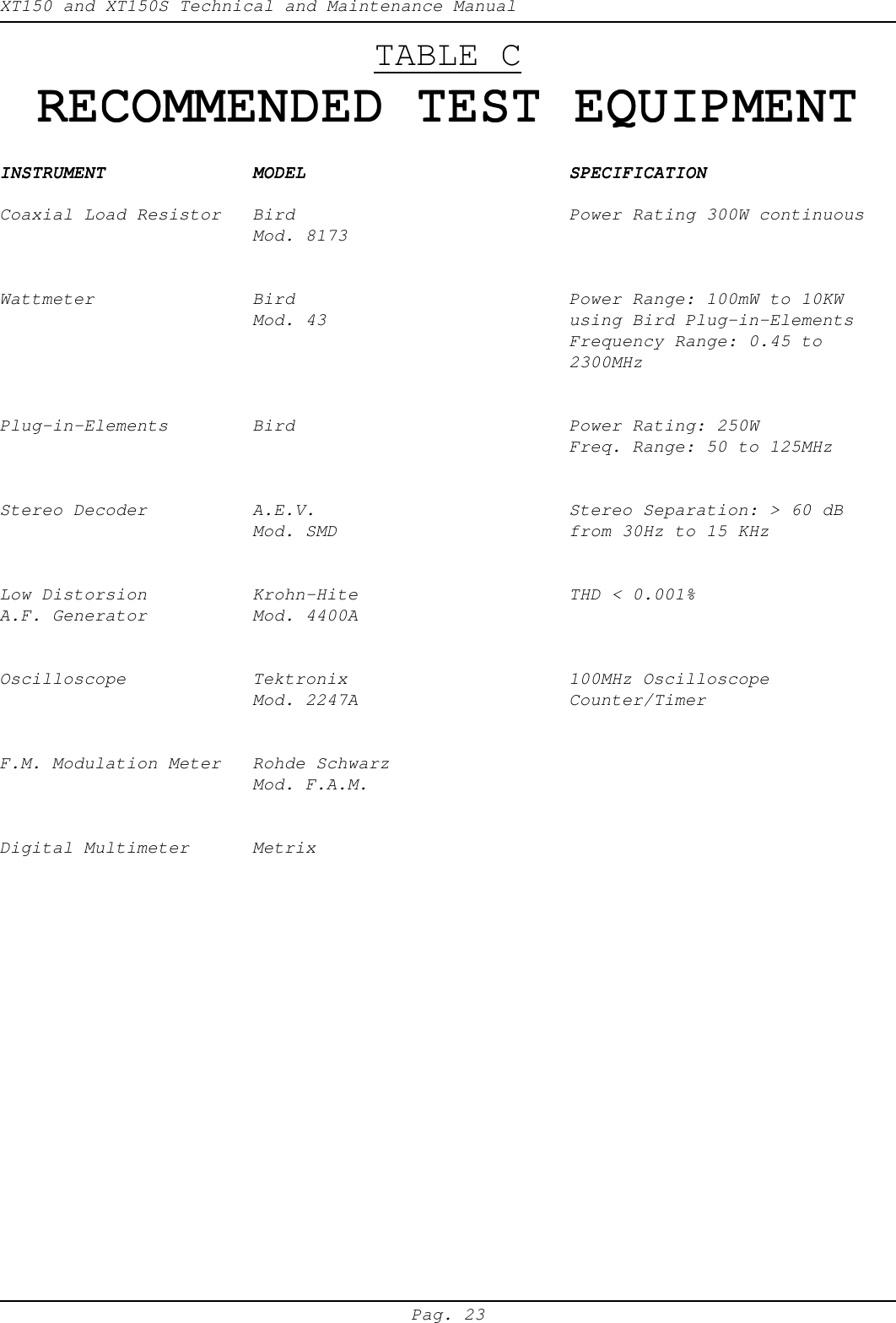 XT150 and XT150S Technical and Maintenance ManualPag. 23TABLE CRECOMMENDED TEST EQUIPMENTRECOMMENDED TEST EQUIPMENTRECOMMENDED TEST EQUIPMENTRECOMMENDED TEST EQUIPMENTRECOMMENDED TEST EQUIPMENTINSTRUMENTINSTRUMENTINSTRUMENTINSTRUMENTINSTRUMENT MODELMODELMODELMODELMODEL SPECIFICATIONSPECIFICATIONSPECIFICATIONSPECIFICATIONSPECIFICATIONCoaxial Load Resistor Bird Power Rating 300W continuousMod. 8173Wattmeter Bird Power Range: 100mW to 10KWMod. 43 using Bird Plug-in-ElementsFrequency Range: 0.45 to2300MHzPlug-in-Elements Bird Power Rating: 250WFreq. Range: 50 to 125MHzStereo Decoder A.E.V. Stereo Separation: > 60 dBMod. SMD from 30Hz to 15 KHzLow Distorsion Krohn-Hite THD < 0.001%A.F. Generator Mod. 4400AOscilloscope Tektronix 100MHz OscilloscopeMod. 2247A Counter/TimerF.M. Modulation Meter Rohde SchwarzMod. F.A.M.Digital Multimeter Metrix