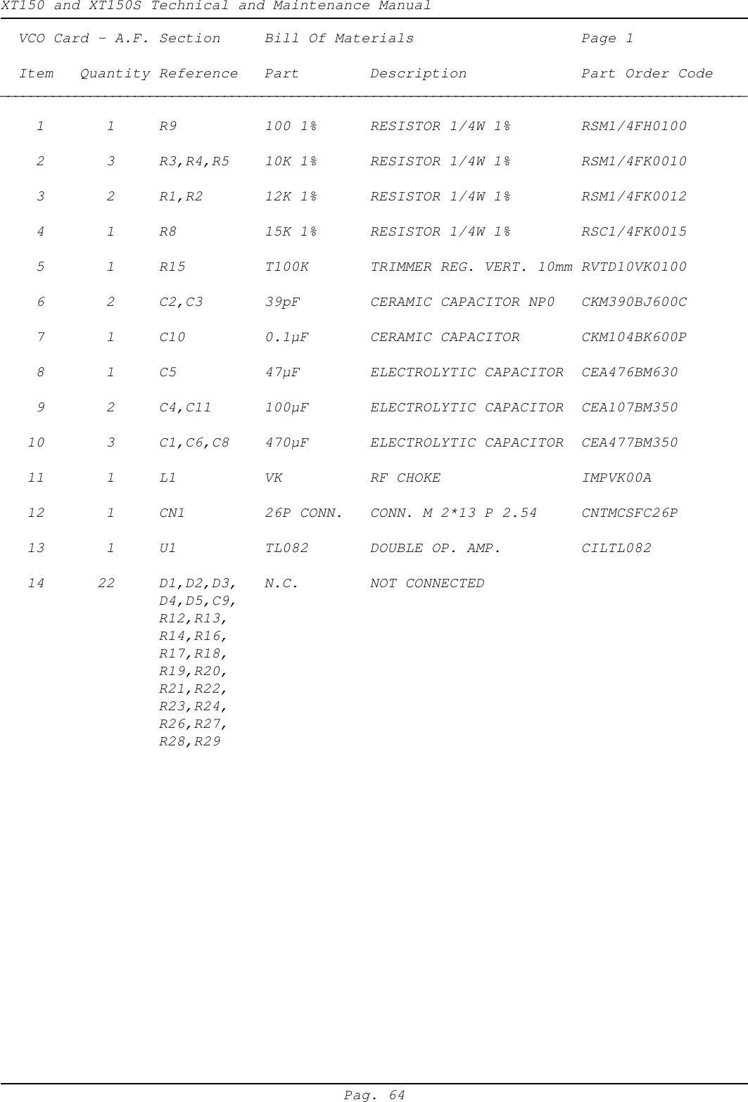 XT150 and XT150S Technical and Maintenance ManualPag. 64  VCO Card - A.F. Section Bill Of Materials Page 1  Item   Quantity Reference Part Description Part Order Code____________________________________________________________________________________________________    1       1 R9 100 1% RESISTOR 1/4W 1% RSM1/4FH0100    2       3 R3,R4,R5 10K 1% RESISTOR 1/4W 1% RSM1/4FK0010    3       2 R1,R2 12K 1% RESISTOR 1/4W 1% RSM1/4FK0012    4       1 R8 15K 1% RESISTOR 1/4W 1% RSC1/4FK0015    5       1 R15 T100K TRIMMER REG. VERT. 10mm RVTD10VK0100    6       2 C2,C3 39pF CERAMIC CAPACITOR NP0 CKM390BJ600C    7       1 C10 0.1&micro;F CERAMIC CAPACITOR CKM104BK600P    8       1 C5 47&micro;F ELECTROLYTIC CAPACITOR CEA476BM630    9       2 C4,C11 100&micro;F ELECTROLYTIC CAPACITOR CEA107BM350   10       3 C1,C6,C8 470&micro;F ELECTROLYTIC CAPACITOR CEA477BM350   11       1 L1 VK RF CHOKE IMPVK00A   12       1 CN1 26P CONN. CONN. M 2*13 P 2.54 CNTMCSFC26P   13       1 U1 TL082 DOUBLE OP. AMP. CILTL082   14      22 D1,D2,D3, N.C. NOT CONNECTEDD4,D5,C9,R12,R13,R14,R16,R17,R18,R19,R20,R21,R22,R23,R24,R26,R27,R28,R29