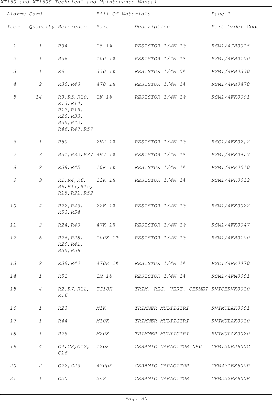 XT150 and XT150S Technical and Maintenance ManualPag. 80  Alarms Card Bill Of Materials Page 1  Item   Quantity Reference Part Description Part Order Code____________________________________________________________________________________________________    1       1 R34 15 1% RESISTOR 1/4W 1% RSM1/4JH0015    2       1 R36 100 1% RESISTOR 1/4W 1% RSM1/4FH0100    3       1 R8 330 1% RESISTOR 1/4W 5% RSM1/4FH0330    4       2 R30,R48 470 1% RESISTOR 1/4W 1% RSM1/4FH0470    5      14 R3,R5,R10, 1K 1% RESISTOR 1/4W 1% RSM1/4FK0001R13,R14,R17,R19,R20,R33,R35,R42,R46,R47,R57    6       1 R50 2K2 1% RESISTOR 1/4W 1% RSC1/4FK02,2    7       3 R31,R32,R37 4K7 1% RESISTOR 1/4W 1% RSM1/4FK04,7    8       2 R38,R45 10K 1% RESISTOR 1/4W 1% RSM1/4FK0010    9       9 R1,R4,R6, 12K 1% RESISTOR 1/4W 1% RSM1/4FK0012R9,R11,R15,R18,R21,R52   10       4 R22,R43, 22K 1% RESISTOR 1/4W 1% RSM1/4FK0022R53,R54   11       2 R24,R49 47K 1% RESISTOR 1/4W 1% RSM1/4FK0047   12       6 R26,R28, 100K 1% RESISTOR 1/4W 1% RSM1/4FH0100R29,R41,R55,R56   13       2 R39,R40 470K 1% RESISTOR 1/4W 1% RSC1/4FK0470   14       1 R51 1M 1% RESISTOR 1/4W 1% RSM1/4FM0001   15       4 R2,R7,R12, TC10K TRIM. REG. VERT. CERMET RVTCERVK0010R16   16       1 R23 M1K TRIMMER MULTIGIRI RVTMULAK0001   17       1 R44 M10K TRIMMER MULTIGIRI RVTMULAK0010   18       1 R25 M20K TRIMMER MULTIGIRI RVTMULAK0020   19       4 C4,C8,C12, 12pF CERAMIC CAPACITOR NP0 CKM120BJ600CC16   20       2 C22,C23 470pF CERAMIC CAPACITOR CKM471BK600P   21       1 C20 2n2 CERAMIC CAPACITOR CKM222BK600P