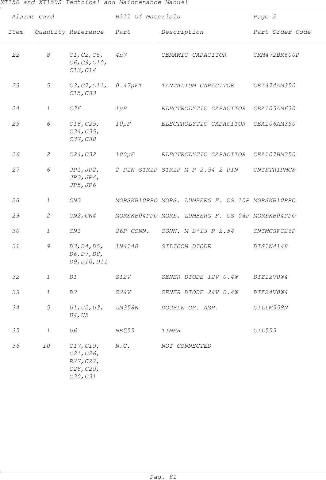 XT150 and XT150S Technical and Maintenance ManualPag. 81   Alarms Card Bill Of Materials Page 2  Item   Quantity Reference Part Description Part Order Code____________________________________________________________________________________________________   22       8 C1,C2,C5,   4n7 CERAMIC CAPACITOR CKM472BK600PC6,C9,C10,C13,C14   23       5 C3,C7,C11, 0.47&micro;FT TANTALIUM CAPACITOR CET474AM350C15,C33   24       1 C36 1&micro;F ELECTROLYTIC CAPACITOR CEA105AM630   25       6 C18,C25, 10&micro;F ELECTROLYTIC CAPACITOR CEA106AM350C34,C35,C37,C38   26       2 C24,C32 100&micro;F ELECTROLYTIC CAPACITOR CEA107BM350   27       6 JP1,JP2, 2 PIN STRIP STRIP M P 2.54 2 PIN CNTSTRIPMCSJP3,JP4,JP5,JP6   28       1 CN3 MORSKB10PPO MORS. LUMBERG F. CS 10P MORSKB10PPO   29       2 CN2,CN4 MORSKB04PPO MORS. LUMBERG F. CS 04P MORSKB04PPO   30       1 CN1 26P CONN. CONN. M 2*13 P 2.54 CNTMCSFC26P   31       9 D3,D4,D5, 1N4148 SILICON DIODE DIS1N4148D6,D7,D8,D9,D10,D11   32       1 D1 Z12V ZENER DIODE 12V 0.4W DIZ12V0W4   33       1 D2 Z24V ZENER DIODE 24V 0.4W DIZ24V0W4   34       5 U1,U2,U3, LM358N DOUBLE OP. AMP. CILLM358NU4,U5   35       1 U6 NE555 TIMER CIL555   36      10 C17,C19, N.C. NOT CONNECTEDC21,C26,R27,C27,C28,C29,C30,C31