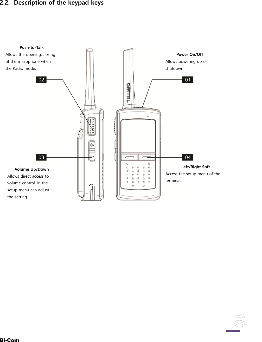 Bi-ComPower On/OffAllows powering up orshutdownPush-to-TalkAllows the opening/closingof the microphone whenthe Radio mode.Volume Up/DownAllows direct access tovolume control. In thesetup menu can adjustthe settingLeft/Right SoftAccess the setup menu of theterminal.2.2. Description of the keypad keys