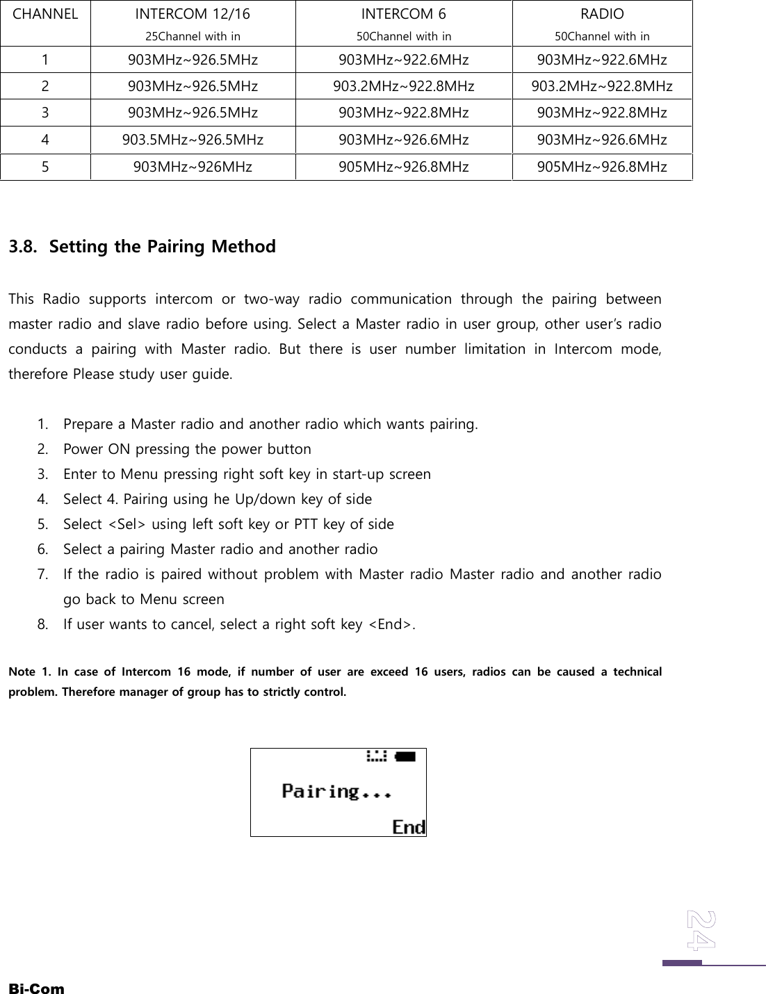 Bi-ComCHANNEL INTERCOM 12/1625Channel with inINTERCOM 650Channel with inRADIO50Channel with in1 903MHz~926.5MHz 903MHz~922.6MHz 903MHz~922.6MHz2 903MHz~926.5MHz 903.2MHz~922.8MHz 903.2MHz~922.8MHz3 903MHz~926.5MHz 903MHz~922.8MHz 903MHz~922.8MHz4 903.5MHz~926.5MHz 903MHz~926.6MHz 903MHz~926.6MHz5 903MHz~926MHz 905MHz~926.8MHz 905MHz~926.8MHz3.8. Setting the Pairing MethodThis Radio supports intercom or two-way radio communication through the pairing betweenmaster radio and slave radio before using. Select a Master radio in user group, other user&rsquo;s radioconducts a pairing with Master radio. But there is user number limitation in Intercom mode,therefore Please study user guide.1. Prepare a Master radio and another radio which wants pairing.2. Power ON pressing the power button3. Enter to Menu pressing right soft key in start-up screen4. Select 4. Pairing using he Up/down key of side5. Select <Sel> using left soft key or PTT key of side6. Select a pairing Master radio and another radio7. If the radio is paired without problem with Master radio Master radio and another radiogo back to Menu screen8. If user wants to cancel, select a right soft key <End>.Note 1. In case of Intercom 16 mode, if number of user are exceed 16 users, radios can be caused a technicalproblem. Therefore manager of group has to strictly control.