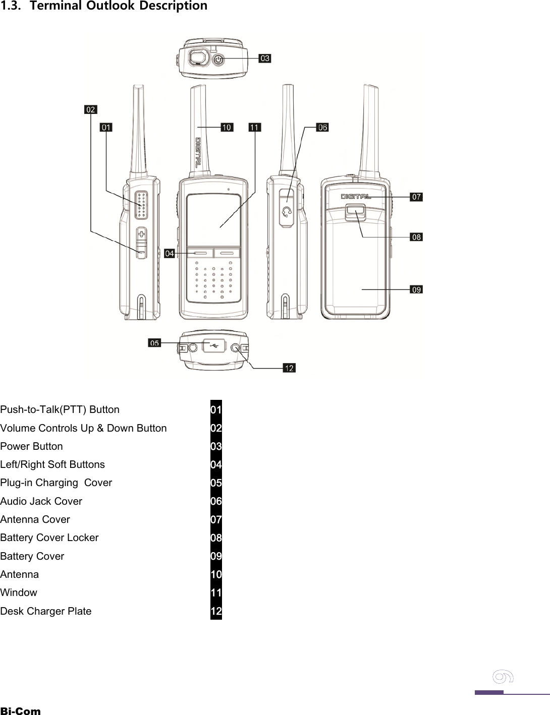 Bi-Com1.3. Terminal Outlook DescriptionPush-to-Talk(PTT) Button 01Volume Controls Up &amp; Down Button 02Power Button 03Left/Right Soft Buttons 04Plug-in Charging Cover 05Audio Jack Cover 06Antenna Cover 07Battery Cover Locker 08Battery Cover 09Antenna 10Window 11Desk Charger Plate 12