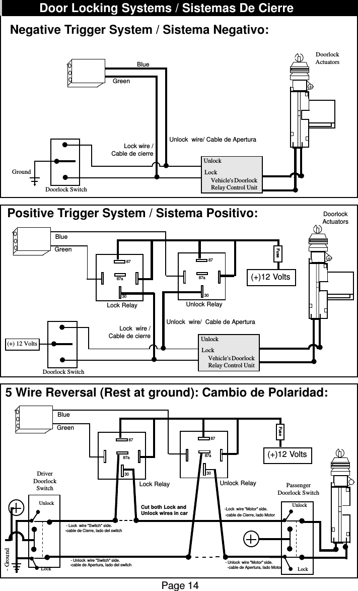 Page 14Negative Trigger System / Sistema Negativo:Doorlock SwitchGroundVehicle&apos;s DoorlockRelay Control UnitLockUnlock Lock wire /Cable de cierreUnlock  wire/ Cable de Apertura+DoorlockActuators5 Wire Reversal (Rest at ground): Cambio de Polaridad:Positive Trigger System / Sistema Positivo:Doorlock Switch(+) 12 VoltsVehicle&apos;s DoorlockRelay Control UnitLockUnlock Lock  wire /Cable de cierreUnlock  wire/  Cable de Apertura+DoorlockActuators(+)12 VoltsUnlock UnlockPassengerDoorlock SwitchDriverDoorlockSwitch  - Lock  wire &quot;Switch&quot; side.           -cable de Cierre, lado del switch  -Lock  wire &quot;Motor&quot; side.           -cable de Cierre, lado MotorCut both Lock andUnlock wires in car- Unlock  wire &quot;Switch&quot; side.           -cable de Apertura, lado del switchLock Lock- Ground- Unlock  wire &quot;Motor&quot; side.           -cable de Apertura, lado MotorGreenBlueFuse308787a308787aGreenBlueLock Relay Unlock RelayFuse308787a308787aGreenBlueLock Relay Unlock Relay(+)12 VoltsDoor Locking Systems / Sistemas De Cierre