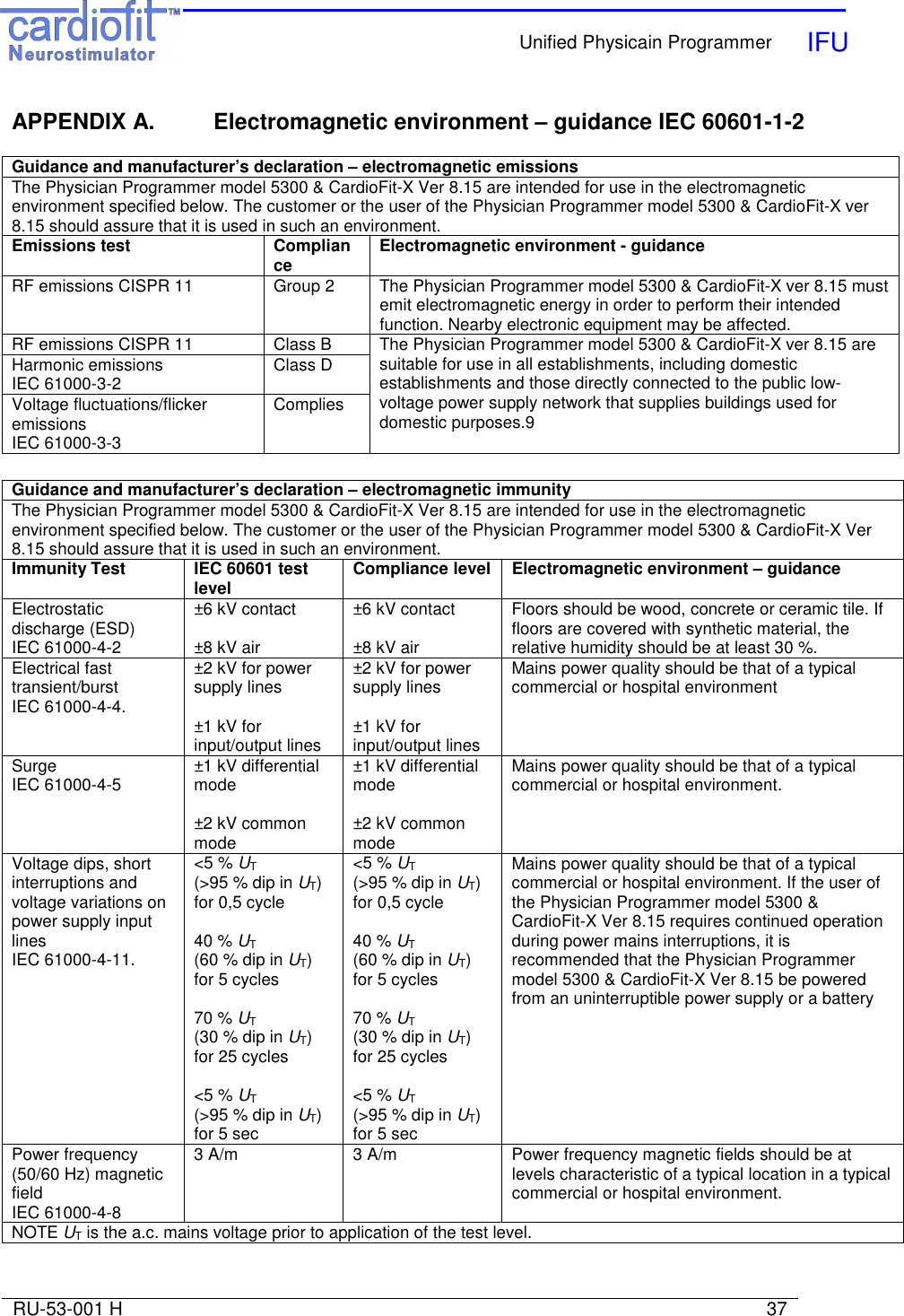    Unified Physicain Programmer   IFU     RU-53-001 H                                                                                                                            37  APPENDIX A.   Electromagnetic environment – guidance IEC 60601-1-2  Guidance and manufacturer’s declaration – electromagnetic emissions The Physician Programmer model 5300 &amp; CardioFit-X Ver 8.15 are intended for use in the electromagnetic environment specified below. The customer or the user of the Physician Programmer model 5300 &amp; CardioFit-X ver 8.15 should assure that it is used in such an environment. Emissions test  Compliance  Electromagnetic environment - guidance RF emissions CISPR 11  Group 2  The Physician Programmer model 5300 &amp; CardioFit-X ver 8.15 must emit electromagnetic energy in order to perform their intended function. Nearby electronic equipment may be affected. RF emissions CISPR 11  Class B Harmonic emissions IEC 61000-3-2  Class D Voltage fluctuations/flicker emissions IEC 61000-3-3 Complies The Physician Programmer model 5300 &amp; CardioFit-X ver 8.15 are suitable for use in all establishments, including domestic establishments and those directly connected to the public low-voltage power supply network that supplies buildings used for domestic purposes.9  Guidance and manufacturer’s declaration – electromagnetic immunity The Physician Programmer model 5300 &amp; CardioFit-X Ver 8.15 are intended for use in the electromagnetic environment specified below. The customer or the user of the Physician Programmer model 5300 &amp; CardioFit-X Ver 8.15 should assure that it is used in such an environment. Immunity Test  IEC 60601 test level  Compliance level  Electromagnetic environment – guidance Electrostatic discharge (ESD) IEC 61000-4-2 ±6 kV contact  ±8 kV air ±6 kV contact  ±8 kV air Floors should be wood, concrete or ceramic tile. If floors are covered with synthetic material, the relative humidity should be at least 30 %. Electrical fast transient/burst  IEC 61000-4-4. ±2 kV for power supply lines  ±1 kV for input/output lines ±2 kV for power supply lines  ±1 kV for input/output lines Mains power quality should be that of a typical commercial or hospital environment Surge IEC 61000-4-5  ±1 kV differential mode  ±2 kV common mode ±1 kV differential mode  ±2 kV common mode Mains power quality should be that of a typical commercial or hospital environment. Voltage dips, short interruptions and voltage variations on power supply input lines IEC 61000-4-11. &lt;5 % UT  (&gt;95 % dip in UT) for 0,5 cycle  40 % UT  (60 % dip in UT) for 5 cycles  70 % UT (30 % dip in UT) for 25 cycles  &lt;5 % UT (&gt;95 % dip in UT) for 5 sec &lt;5 % UT  (&gt;95 % dip in UT) for 0,5 cycle  40 % UT  (60 % dip in UT) for 5 cycles  70 % UT (30 % dip in UT) for 25 cycles  &lt;5 % UT (&gt;95 % dip in UT) for 5 sec Mains power quality should be that of a typical commercial or hospital environment. If the user of the Physician Programmer model 5300 &amp; CardioFit-X Ver 8.15 requires continued operation during power mains interruptions, it is recommended that the Physician Programmer model 5300 &amp; CardioFit-X Ver 8.15 be powered from an uninterruptible power supply or a battery Power frequency (50/60 Hz) magnetic field IEC 61000-4-8 3 A/m  3 A/m  Power frequency magnetic fields should be at levels characteristic of a typical location in a typical commercial or hospital environment. NOTE UT is the a.c. mains voltage prior to application of the test level.  