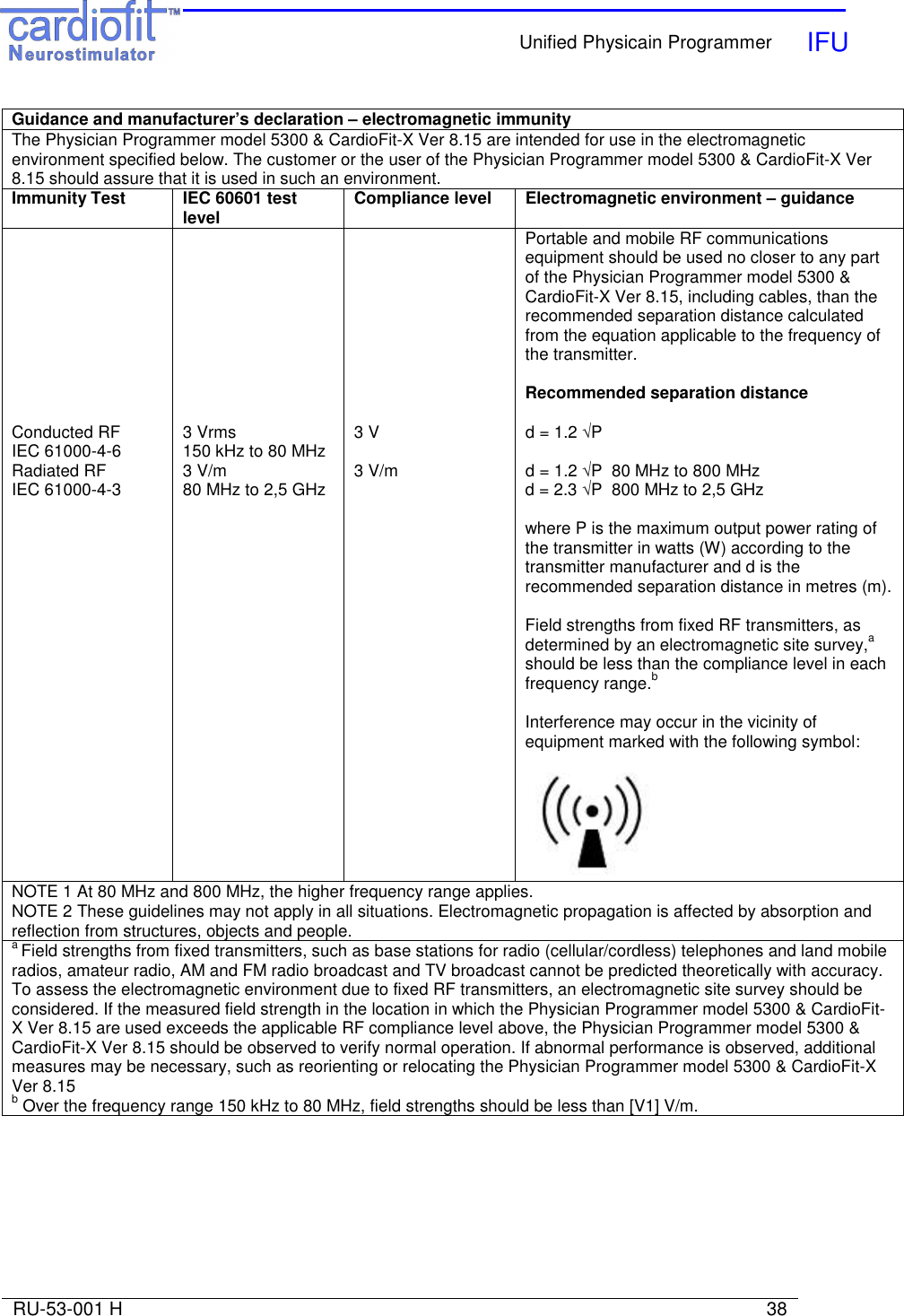    Unified Physicain Programmer   IFU     RU-53-001 H                                                                                                                            38  Guidance and manufacturer’s declaration – electromagnetic immunity The Physician Programmer model 5300 &amp; CardioFit-X Ver 8.15 are intended for use in the electromagnetic environment specified below. The customer or the user of the Physician Programmer model 5300 &amp; CardioFit-X Ver 8.15 should assure that it is used in such an environment. Immunity Test  IEC 60601 test level  Compliance level  Electromagnetic environment – guidance       Portable and mobile RF communications equipment should be used no closer to any part of the Physician Programmer model 5300 &amp; CardioFit-X Ver 8.15, including cables, than the recommended separation distance calculated from the equation applicable to the frequency of the transmitter.   Recommended separation distance   Conducted RF IEC 61000-4-6  3 Vrms 150 kHz to 80 MHz  3 V  d = 1.2 √P Radiated RF IEC 61000-4-3  3 V/m 80 MHz to 2,5 GHz  3 V/m  d = 1.2 √P  80 MHz to 800 MHz d = 2.3 √P  800 MHz to 2,5 GHz        where P is the maximum output power rating of the transmitter in watts (W) according to the transmitter manufacturer and d is the recommended separation distance in metres (m).  Field strengths from fixed RF transmitters, as determined by an electromagnetic site survey,a should be less than the compliance level in each frequency range.b  Interference may occur in the vicinity of equipment marked with the following symbol:  NOTE 1 At 80 MHz and 800 MHz, the higher frequency range applies. NOTE 2 These guidelines may not apply in all situations. Electromagnetic propagation is affected by absorption and reflection from structures, objects and people. a Field strengths from fixed transmitters, such as base stations for radio (cellular/cordless) telephones and land mobile radios, amateur radio, AM and FM radio broadcast and TV broadcast cannot be predicted theoretically with accuracy. To assess the electromagnetic environment due to fixed RF transmitters, an electromagnetic site survey should be considered. If the measured field strength in the location in which the Physician Programmer model 5300 &amp; CardioFit-X Ver 8.15 are used exceeds the applicable RF compliance level above, the Physician Programmer model 5300 &amp; CardioFit-X Ver 8.15 should be observed to verify normal operation. If abnormal performance is observed, additional measures may be necessary, such as reorienting or relocating the Physician Programmer model 5300 &amp; CardioFit-X Ver 8.15 b Over the frequency range 150 kHz to 80 MHz, field strengths should be less than [V1] V/m.  