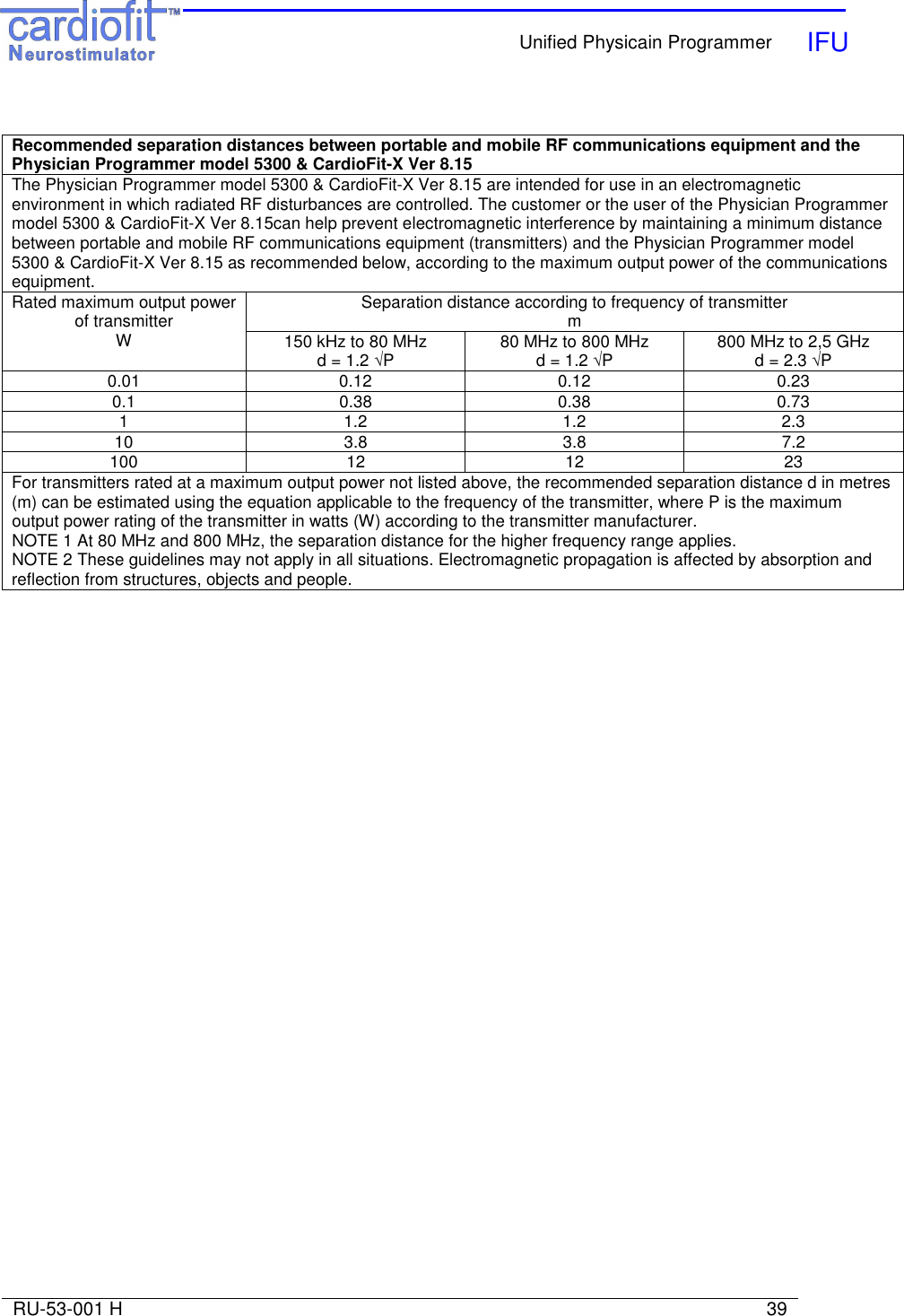    Unified Physicain Programmer   IFU     RU-53-001 H                                                                                                                            39   Recommended separation distances between portable and mobile RF communications equipment and the Physician Programmer model 5300 &amp; CardioFit-X Ver 8.15 The Physician Programmer model 5300 &amp; CardioFit-X Ver 8.15 are intended for use in an electromagnetic environment in which radiated RF disturbances are controlled. The customer or the user of the Physician Programmer model 5300 &amp; CardioFit-X Ver 8.15can help prevent electromagnetic interference by maintaining a minimum distance between portable and mobile RF communications equipment (transmitters) and the Physician Programmer model 5300 &amp; CardioFit-X Ver 8.15 as recommended below, according to the maximum output power of the communications equipment.  Separation distance according to frequency of transmitter m Rated maximum output power of transmitter W  150 kHz to 80 MHz d = 1.2 √P  80 MHz to 800 MHz d = 1.2 √P  800 MHz to 2,5 GHz d = 2.3 √P 0.01  0.12  0.12  0.23 0.1  0.38  0.38  0.73 1  1.2  1.2  2.3 10  3.8  3.8  7.2 100  12  12  23 For transmitters rated at a maximum output power not listed above, the recommended separation distance d in metres (m) can be estimated using the equation applicable to the frequency of the transmitter, where P is the maximum output power rating of the transmitter in watts (W) according to the transmitter manufacturer.  NOTE 1 At 80 MHz and 800 MHz, the separation distance for the higher frequency range applies.  NOTE 2 These guidelines may not apply in all situations. Electromagnetic propagation is affected by absorption and reflection from structures, objects and people.    