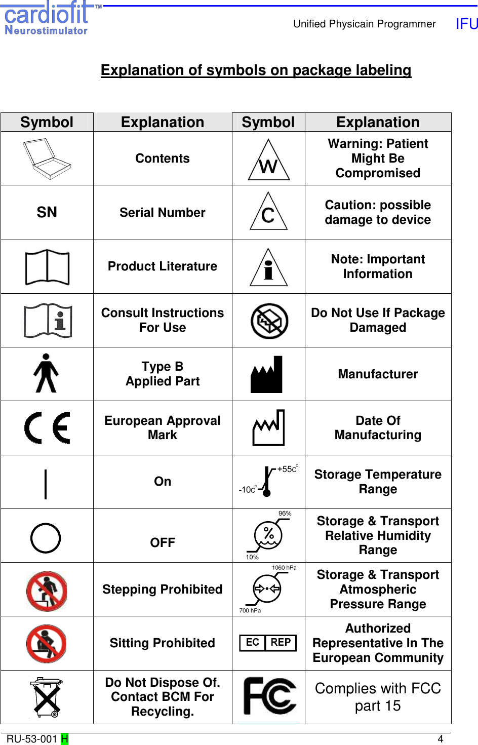    Unified Physicain Programmer   IFU     RU-53-001 H                                                                                                                              4  Explanation of symbols on package labeling   Symbol  Explanation  Symbol  Explanation  Contents  Warning: Patient Might Be Compromised SN Serial Number   Caution: possible damage to device  Product Literature  Note: Important Information  Consult Instructions For Use   Do Not Use If Package Damaged  Type B Applied Part   Manufacturer  European Approval Mark   Date Of Manufacturing   On   Storage Temperature Range   OFF  Storage &amp; Transport Relative Humidity Range  Stepping Prohibited  Storage &amp; Transport Atmospheric Pressure Range  Sitting Prohibited  Authorized Representative In The European Community  Do Not Dispose Of. Contact BCM For Recycling.  Complies with FCC part 15 