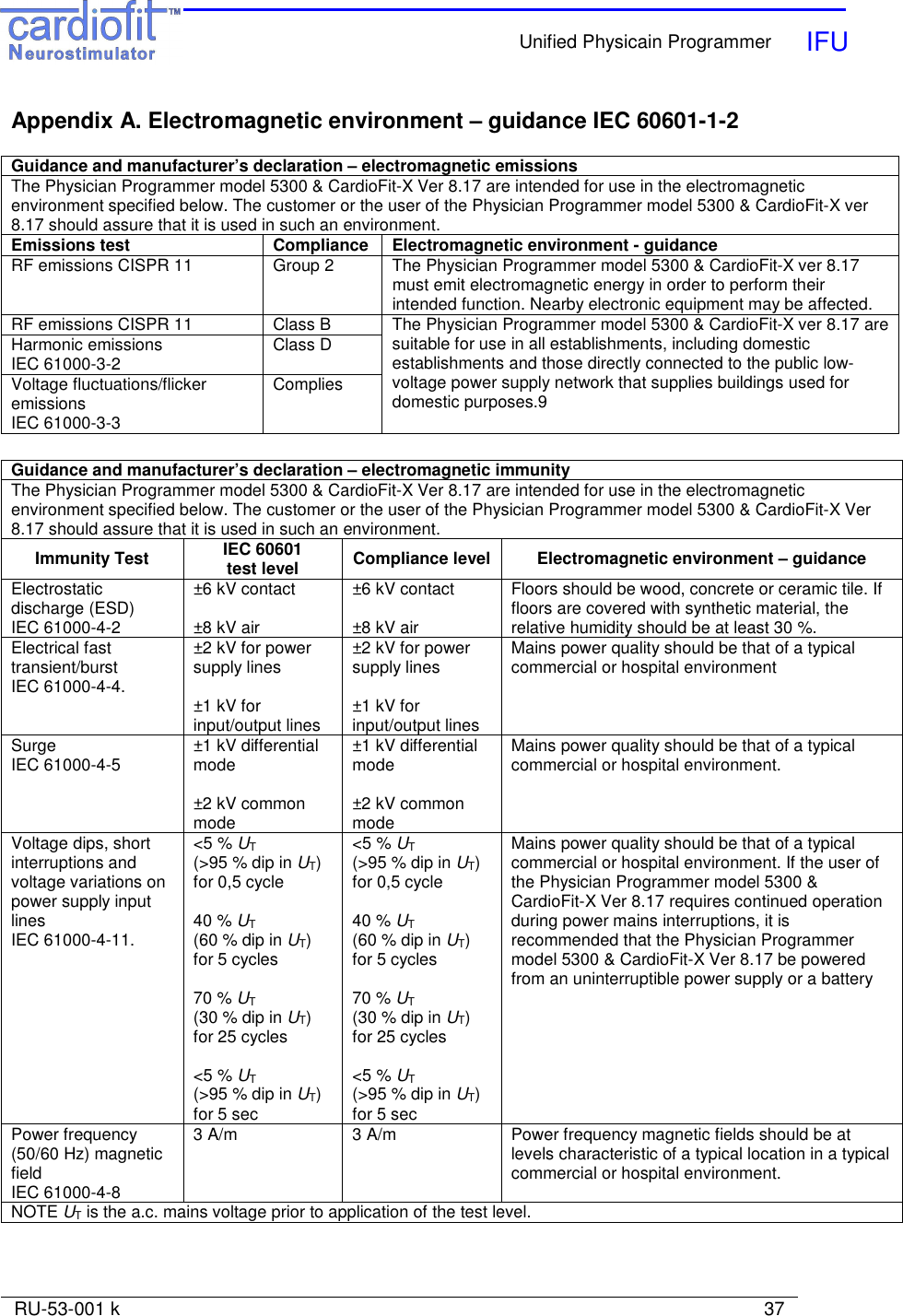    Unified Physicain Programmer   IFU     RU-53-001 k                                                                                                                            37  Appendix A. Electromagnetic environment – guidance IEC 60601-1-2  Guidance and manufacturer’s declaration – electromagnetic emissions The Physician Programmer model 5300 &amp; CardioFit-X Ver 8.17 are intended for use in the electromagnetic environment specified below. The customer or the user of the Physician Programmer model 5300 &amp; CardioFit-X ver 8.17 should assure that it is used in such an environment. Emissions test  Compliance  Electromagnetic environment - guidance RF emissions CISPR 11  Group 2  The Physician Programmer model 5300 &amp; CardioFit-X ver 8.17 must emit electromagnetic energy in order to perform their intended function. Nearby electronic equipment may be affected. RF emissions CISPR 11  Class B Harmonic emissions IEC 61000-3-2  Class D Voltage fluctuations/flicker emissions IEC 61000-3-3 Complies The Physician Programmer model 5300 &amp; CardioFit-X ver 8.17 are suitable for use in all establishments, including domestic establishments and those directly connected to the public low-voltage power supply network that supplies buildings used for domestic purposes.9  Guidance and manufacturer’s declaration – electromagnetic immunity The Physician Programmer model 5300 &amp; CardioFit-X Ver 8.17 are intended for use in the electromagnetic environment specified below. The customer or the user of the Physician Programmer model 5300 &amp; CardioFit-X Ver 8.17 should assure that it is used in such an environment. Immunity Test  IEC 60601 test level  Compliance level  Electromagnetic environment – guidance Electrostatic discharge (ESD) IEC 61000-4-2 ±6 kV contact  ±8 kV air ±6 kV contact  ±8 kV air Floors should be wood, concrete or ceramic tile. If floors are covered with synthetic material, the relative humidity should be at least 30 %. Electrical fast transient/burst  IEC 61000-4-4. ±2 kV for power supply lines  ±1 kV for input/output lines ±2 kV for power supply lines  ±1 kV for input/output lines Mains power quality should be that of a typical commercial or hospital environment Surge IEC 61000-4-5  ±1 kV differential mode  ±2 kV common mode ±1 kV differential mode  ±2 kV common mode Mains power quality should be that of a typical commercial or hospital environment. Voltage dips, short interruptions and voltage variations on power supply input lines IEC 61000-4-11. &lt;5 % UT  (&gt;95 % dip in UT) for 0,5 cycle  40 % UT  (60 % dip in UT) for 5 cycles  70 % UT (30 % dip in UT) for 25 cycles  &lt;5 % UT (&gt;95 % dip in UT) for 5 sec &lt;5 % UT  (&gt;95 % dip in UT) for 0,5 cycle  40 % UT  (60 % dip in UT) for 5 cycles  70 % UT (30 % dip in UT) for 25 cycles  &lt;5 % UT (&gt;95 % dip in UT) for 5 sec Mains power quality should be that of a typical commercial or hospital environment. If the user of the Physician Programmer model 5300 &amp; CardioFit-X Ver 8.17 requires continued operation during power mains interruptions, it is recommended that the Physician Programmer model 5300 &amp; CardioFit-X Ver 8.17 be powered from an uninterruptible power supply or a battery Power frequency (50/60 Hz) magnetic field IEC 61000-4-8 3 A/m  3 A/m  Power frequency magnetic fields should be at levels characteristic of a typical location in a typical commercial or hospital environment. NOTE UT is the a.c. mains voltage prior to application of the test level.  