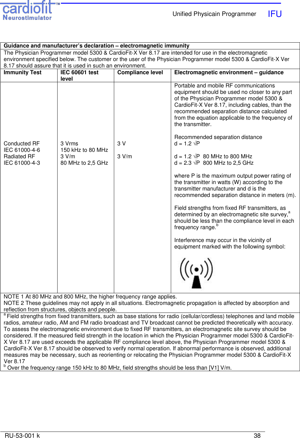    Unified Physicain Programmer   IFU     RU-53-001 k                                                                                                                            38   Guidance and manufacturer’s declaration – electromagnetic immunity The Physician Programmer model 5300 &amp; CardioFit-X Ver 8.17 are intended for use in the electromagnetic environment specified below. The customer or the user of the Physician Programmer model 5300 &amp; CardioFit-X Ver 8.17 should assure that it is used in such an environment. Immunity Test  IEC 60601 test level  Compliance level  Electromagnetic environment – guidance       Portable and mobile RF communications equipment should be used no closer to any part of the Physician Programmer model 5300 &amp; CardioFit-X Ver 8.17, including cables, than the recommended separation distance calculated from the equation applicable to the frequency of the transmitter.   Recommended separation distance Conducted RF IEC 61000-4-6  3 Vrms 150 kHz to 80 MHz  3 V  d = 1.2 √P Radiated RF IEC 61000-4-3  3 V/m 80 MHz to 2,5 GHz  3 V/m  d = 1.2 √P  80 MHz to 800 MHz d = 2.3 √P  800 MHz to 2,5 GHz        where P is the maximum output power rating of the transmitter in watts (W) according to the transmitter manufacturer and d is the recommended separation distance in meters (m).  Field strengths from fixed RF transmitters, as determined by an electromagnetic site survey,a should be less than the compliance level in each frequency range.b  Interference may occur in the vicinity of equipment marked with the following symbol:  NOTE 1 At 80 MHz and 800 MHz, the higher frequency range applies. NOTE 2 These guidelines may not apply in all situations. Electromagnetic propagation is affected by absorption and reflection from structures, objects and people. a Field strengths from fixed transmitters, such as base stations for radio (cellular/cordless) telephones and land mobile radios, amateur radio, AM and FM radio broadcast and TV broadcast cannot be predicted theoretically with accuracy. To assess the electromagnetic environment due to fixed RF transmitters, an electromagnetic site survey should be considered. If the measured field strength in the location in which the Physician Programmer model 5300 &amp; CardioFit-X Ver 8.17 are used exceeds the applicable RF compliance level above, the Physician Programmer model 5300 &amp; CardioFit-X Ver 8.17 should be observed to verify normal operation. If abnormal performance is observed, additional measures may be necessary, such as reorienting or relocating the Physician Programmer model 5300 &amp; CardioFit-X Ver 8.17 b Over the frequency range 150 kHz to 80 MHz, field strengths should be less than [V1] V/m.  