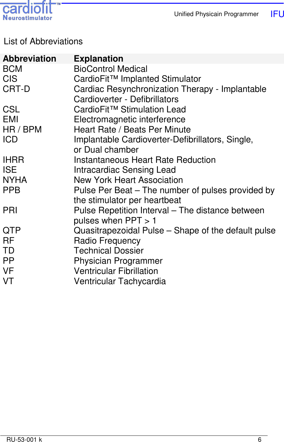    Unified Physicain Programmer   IFU     RU-53-001 k                                                                                                                            6  List of Abbreviations  Abbreviation  Explanation BCM  BioControl Medical CIS  CardioFit™ Implanted Stimulator  CRT-D  Cardiac Resynchronization Therapy - Implantable Cardioverter - Defibrillators CSL  CardioFit™ Stimulation Lead EMI  Electromagnetic interference HR / BPM  Heart Rate / Beats Per Minute ICD  Implantable Cardioverter-Defibrillators, Single, or Dual chamber  IHRR  Instantaneous Heart Rate Reduction ISE  Intracardiac Sensing Lead NYHA  New York Heart Association PPB  Pulse Per Beat – The number of pulses provided by the stimulator per heartbeat PRI  Pulse Repetition Interval – The distance between pulses when PPT &gt; 1 QTP  Quasitrapezoidal Pulse – Shape of the default pulse RF  Radio Frequency TD  Technical Dossier PP  Physician Programmer VF  Ventricular Fibrillation VT  Ventricular Tachycardia  