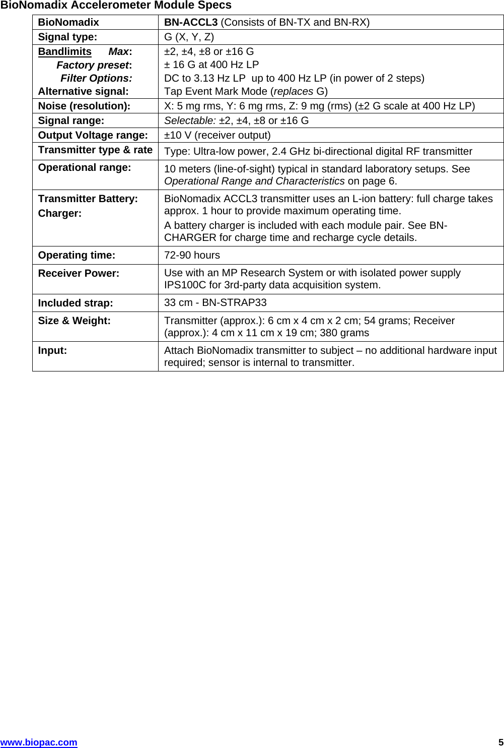 BioNomadix Accelerometer Module Specs  BioNomadix  BN-ACCL3 (Consists of BN-TX and BN-RX) Signal type:    G (X, Y, Z) Bandlimits Max:  Factory preset:  Filter Options: Alternative signal:  ±2, ±4, ±8 or ±16 G ± 16 G at 400 Hz LP DC to 3.13 Hz LP  up to 400 Hz LP (in power of 2 steps) Tap Event Mark Mode (replaces G) Noise (resolution): X: 5 mg rms, Y: 6 mg rms, Z: 9 mg (rms) (±2 G scale at 400 Hz LP) Signal range:  Selectable: ±2, ±4, ±8 or ±16 G Output Voltage range:  ±10 V (receiver output) Transmitter type &amp; rate  Type: Ultra-low power, 2.4 GHz bi-directional digital RF transmitter Operational range:  10 meters (line-of-sight) typical in standard laboratory setups. See Operational Range and Characteristics on page 6. Transmitter Battery: Charger: BioNomadix ACCL3 transmitter uses an L-ion battery: full charge takes approx. 1 hour to provide maximum operating time. A battery charger is included with each module pair. See BN-CHARGER for charge time and recharge cycle details. Operating time:  72-90 hours Receiver Power:  Use with an MP Research System or with isolated power supply IPS100C for 3rd-party data acquisition system. Included strap:  33 cm - BN-STRAP33 Size &amp; Weight:  Transmitter (approx.): 6 cm x 4 cm x 2 cm; 54 grams; Receiver (approx.): 4 cm x 11 cm x 19 cm; 380 grams Input:  Attach BioNomadix transmitter to subject – no additional hardware input required; sensor is internal to transmitter. www.biopac.com   5 