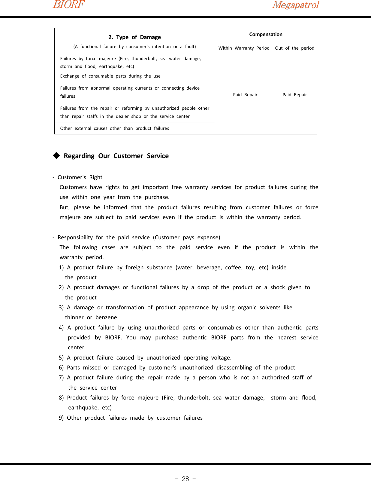 BIORFBIORFBIORFMegapatrolMegapatrolMegapatrol-28-2. Type of Damage(A functional failure by consumer&apos;s intention or a fault)CompensationWithin Warranty Period Out of the periodFailures by force majeure (Fire, thunderbolt, sea water damage,storm and flood, earthquake, etc)Paid Repair Paid RepairExchange of consumable parts during the useFailures from abnormal operating currents or connecting devicefailuresFailures from the repair or reforming by unauthorized people otherthan repair staffs in the dealer shop or the service centerOther external causes other than product failuresRegarding Our Customer Service◆‐Customer&apos;s RightCustomers have rights to get important free warranty services for product failures during theuse within one year from the purchase.But, please be informed that the product failures resulting from customer failures or forcemajeure are subject to paid services even if the product is within the warranty period.‐Responsibility for the paid service (Customer pays expense)The following cases are subject to the paid service even if the product is within thewarranty period.1) A product failure by foreign substance (water, beverage, coffee, toy, etc) insidethe product2) A product damages or functional failures by a drop of the product or a shock given tothe product3) A damage or transformation of product appearance by using organic solvents likethinner or benzene.4) A product failure by using unauthorized parts or consumables other than authentic partsprovided by BIORF. You may purchase authentic BIORF parts from the nearest servicecenter.5) A product failure caused by unauthorized operating voltage.6) Parts missed or damaged by customer&apos;s unauthorized disassembling of the product7) A product failure during the repair made by a person who is not an authorized staff ofthe service center8) Product failures by force majeure (Fire, thunderbolt, sea water damage, storm and flood,earthquake, etc)9) Other product failures made by customer failures