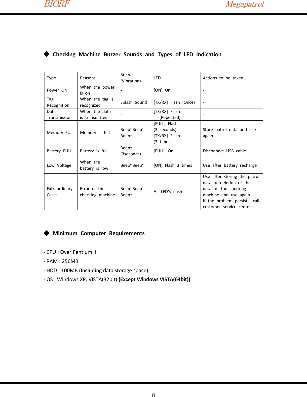 BIORFBIORFBIORFMegapatrolMegapatrolMegapatrol-8-Checking Machine Buzzer Sounds and Types of LED Indication◆Type Reasons Buzzer(Vibration) LED Actions to be takenPower ON When the poweris on ‐[ON] On ‐TagRecognitionWhen the tag isrecognized Splash Sound [TX/RX] Flash (Once) ‐DataTransmissionWhen the datais transmitted ‐[TX/RX] Flash(Repeated) ‐Memory FULL Memory is full Beep~Beep~Beep~[FULL] Flash(3 seconds)[TX/RX] Flash(3 times)Store patrol data and useagainBattery FULL Battery is full Beep~(3seconds) [FULL] On Disconnect USB cableLow Voltage When thebattery is low Beep~Beep~ [ON] Flash 3 times Use after battery rechargeExtraordinaryCasesError of thechecking machineBeep~Beep~Beep~ All LED&apos;s flashUse after storing the patroldata or deletion of thedata on the checkingmachine and use again.If the problem persists, callcustomer service center.Minimum Computer Requirements◆‐CPU : Over Pentium Ⅱ‐RAM : 256MB‐HDD : 100MB (Including data storage space)‐OS : Windows XP, VISTA(32bit) (Except Windows VISTA(64bit))