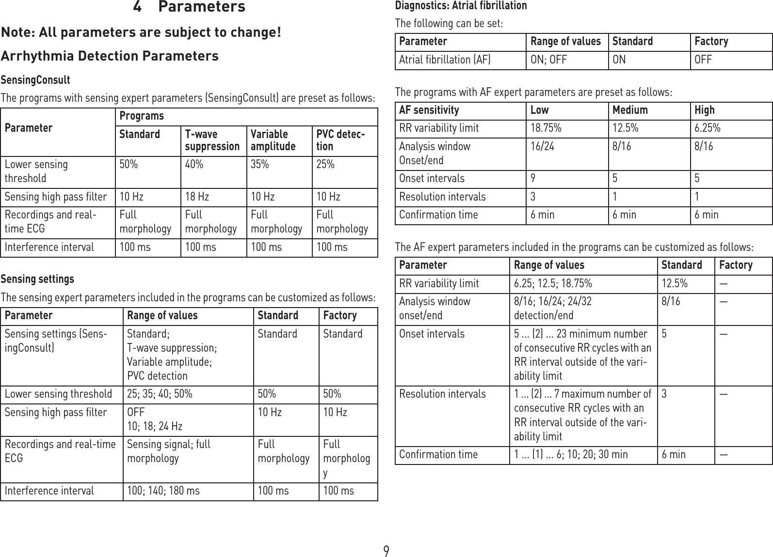 94 ParametersP arameters4GA- HW_en--mul_378622-E_B ioMonit or-Pr oMR ITechnical manual f or the deviceBioMonitorNote: All parameters are subject to change!Arrhythmia Detection ParametersSensingConsultThe programs with sensing expert parameters (SensingConsult) are preset as follows: Sensing settingsThe sensing expert parameters included in the programs can be customized as follows: Diagnostics: Atrial fibrillationThe following can be set: The programs with AF expert parameters are preset as follows: The AF expert parameters included in the programs can be customized as follows: Parameter ProgramsStandard T-wave suppression Variable amplitude PVC detec-tionLower sensing threshold 50% 40% 35% 25%Sensing high pass filter 10 Hz 18 Hz 10 Hz 10 HzRecordings and real-time ECGFull morphologyFull morphologyFull morphologyFull morphologyInterference interval 100 ms 100 ms 100 ms 100 msParameter Range of values Standard FactorySensing settings (Sens-ingConsult)Standard;T-wave suppression;Variable amplitude;PVC detectionStandard StandardLower sensing threshold 25; 35; 40; 50% 50% 50%Sensing high pass filter OFF10; 18; 24 Hz10 Hz 10 HzRecordings and real-time ECGSensing signal; full morphologyFull morphologyFull morphologyInterference interval 100; 140; 180 ms 100 ms 100 msParameter Range of values Standard FactoryAtrial fibrillation (AF) ON; OFF ON OFFAF sensitivity Low Medium HighRR variability limit 18.75% 12.5% 6.25%Analysis windowOnset/end16/24 8/16 8/16Onset intervals 9 5 5Resolution intervals 3 1 1Confirmation time 6 min 6 min 6 minParameter Range of values Standard FactoryRR variability limit 6.25; 12.5; 18.75% 12.5% —Analysis windowonset/end8/16; 16/24; 24/32detection/end8/16 —Onset intervals 5 ... (2) ... 23 minimum number of consecutive RR cycles with an RR interval outside of the vari-ability limit5 —Resolution intervals 1 ... (2) ... 7 maximum number of consecutive RR cycles with an RR interval outside of the vari-ability limit3 —Confirmation time 1 ... (1) ... 6; 10; 20; 30 min 6 min —