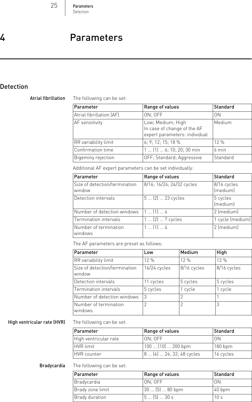 Page 25 of BIOTRONIK SE and KG BM2610 Implantable Cardiac Monitor User Manual P BL 0001136