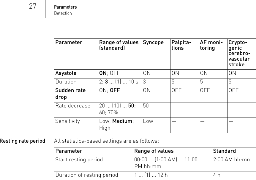 Page 27 of BIOTRONIK SE and KG BM2610 Implantable Cardiac Monitor User Manual P BL 0001136