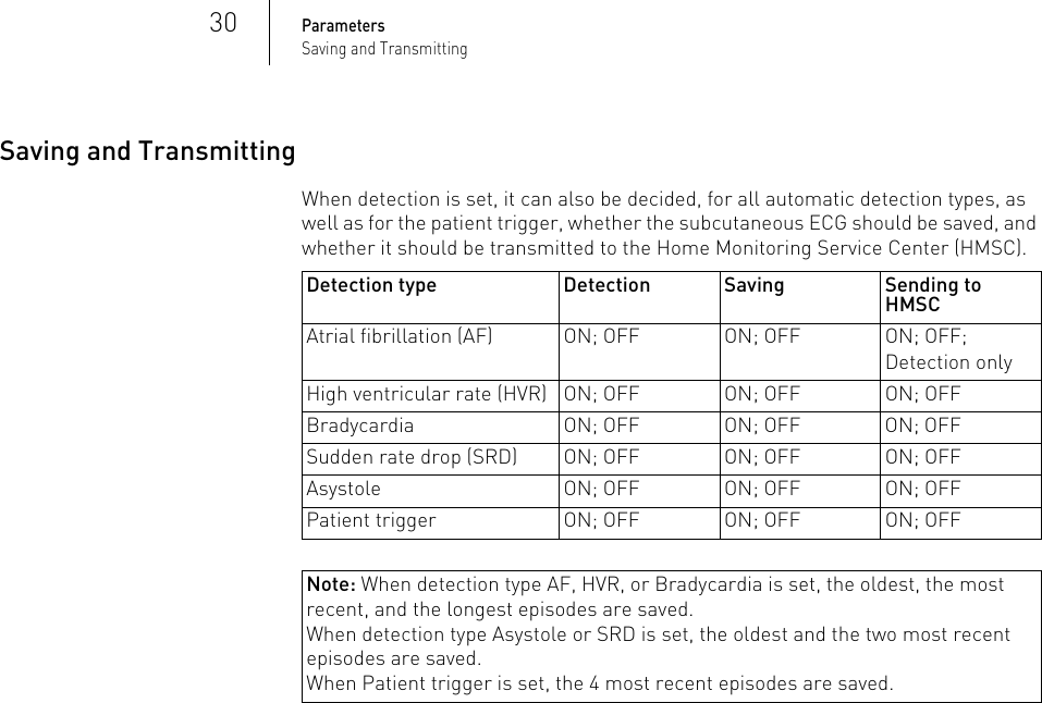 Page 30 of BIOTRONIK SE and KG BM2610 Implantable Cardiac Monitor User Manual P BL 0001136