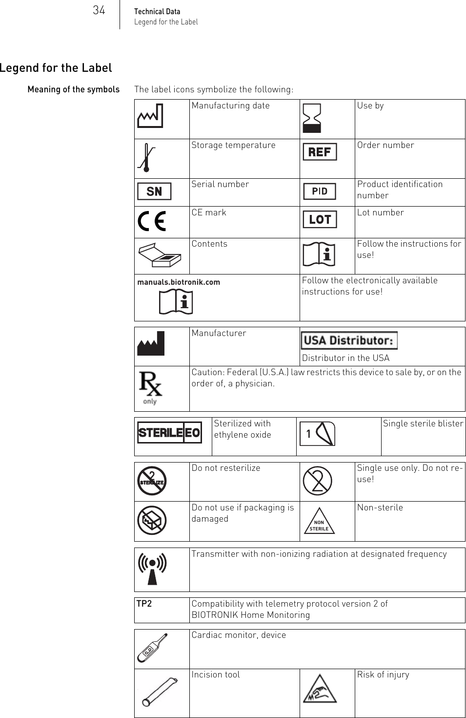 Page 34 of BIOTRONIK SE and KG BM2610 Implantable Cardiac Monitor User Manual P BL 0001136