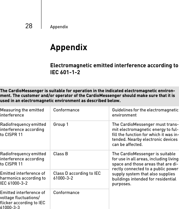 28 AppendixAppendixElectromagnetic emitted interference according to IEC 601-1-2The CardioMessenger is suitable for operation in the indicated electromagnetic environ-ment. The customer and/or operator of the CardioMessenger should make sure that it is used in an electromagnetic environment as described below.Measuring the emitted interference Conformance Guidelines for the electromagnetic environmentRadiofrequency emitted interference according to CISPR 11Group 1 The CardioMessenger must trans-mit electromagnetic energy to ful-fill the function for which it was in-tended. Nearby electronic devices can be affected.Radiofrequency emitted interference according to CISPR 11Class B The CardioMessenger is suitable for use in all areas, including living space and those areas that are di-rectly connected to a public power supply system that also supplies buildings intended for residential purposes.Emitted interference of harmonics according to IEC 61000-3-2Class D according to IEC 61000-3-2Emitted interference of voltage fluctuations/flicker according to IEC 61000-3-3Conformance