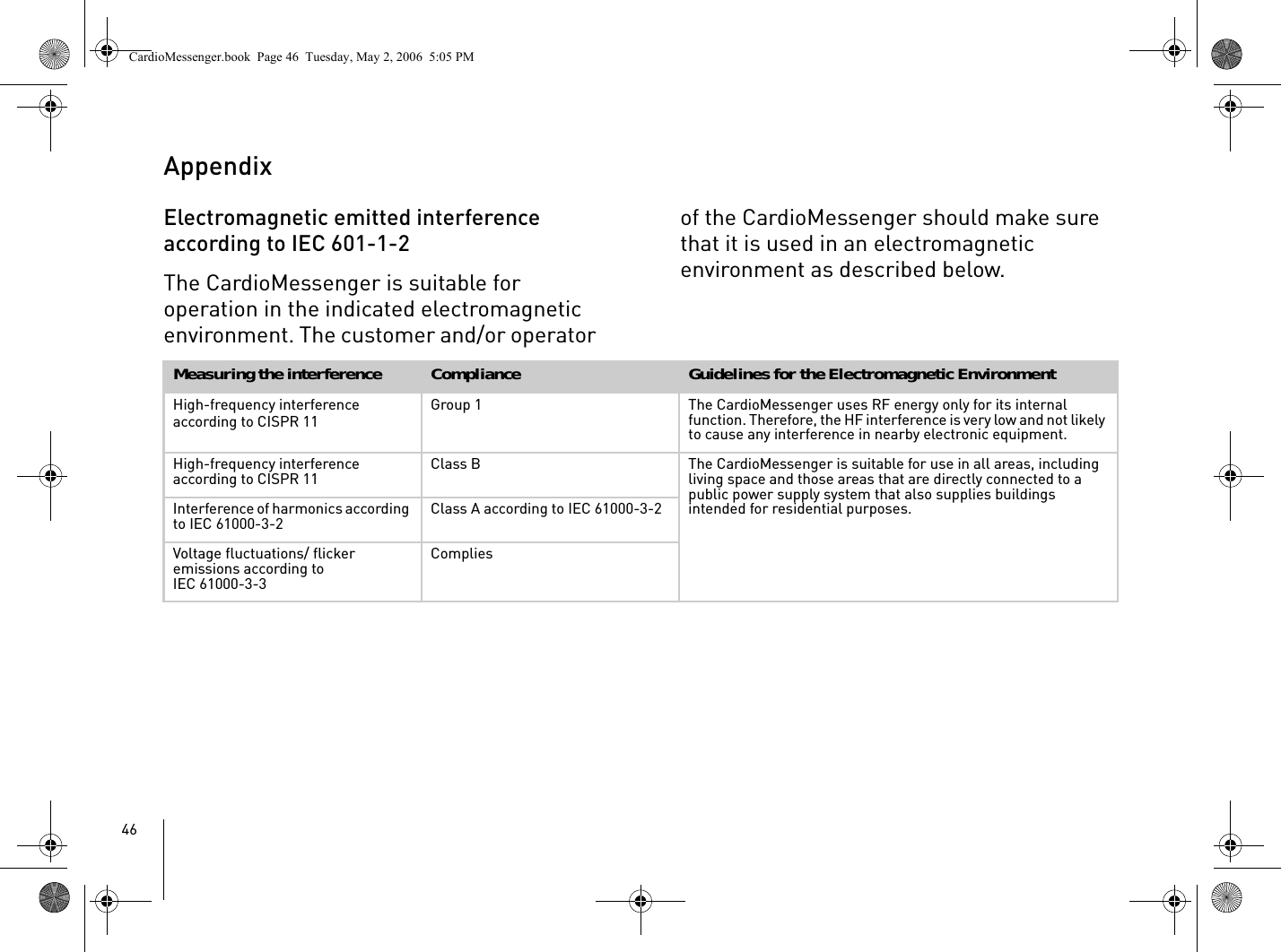 46AppendixElectromagnetic emitted interference according to IEC 601-1-2The CardioMessenger is suitable for operation in the indicated electromagnetic environment. The customer and/or operator of the CardioMessenger should make sure that it is used in an electromagnetic environment as described below.Measuring the interference Compliance Guidelines for the Electromagnetic EnvironmentHigh-frequency interference according to CISPR 11 Group 1 The CardioMessenger uses RF energy only for its internal function. Therefore, the HF interference is very low and not likely to cause any interference in nearby electronic equipment.High-frequency interference according to CISPR 11 Class B The CardioMessenger is suitable for use in all areas, including living space and those areas that are directly connected to a public power supply system that also supplies buildings intended for residential purposes.Interference of harmonics according to IEC 61000-3-2 Class A according to IEC 61000-3-2Voltage fluctuations/ flicker emissions according to IEC 61000-3-3CompliesCardioMessenger.book  Page 46  Tuesday, May 2, 2006  5:05 PM