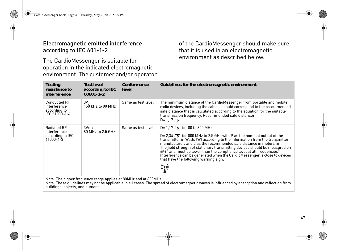 47Electromagnetic emitted interference according to IEC 601-1-2The CardioMessenger is suitable for operation in the indicated electromagnetic environment. The customer and/or operator of the CardioMessenger should make sure that it is used in an electromagnetic environment as described below.Testing resistance to interferenceTest level according to IEC 60601-1-2Conformance level Guidelines for the electromagnetic environmentConducted RF interference according toIEC 61000-4-63Veff150 kHz to 80 MHz Same as test level The minimum distance of the CardioMessenger from portable and mobile radio devices, including the cables, should correspond to the recommended safe distance that is calculated according to the equation for the suitable transmission frequency. Recommended safe distance:D= 1,17Radiated RF interference according to IEC61000-4-33V/m80 MHz to 2.5 GHz Same as test level D= 1,17  for 80 to 800 MHzD= 2,34  for 800 MHz to 2.5 GHz with P as the nominal output of the transmitter in Watts (W) according to the information from the transmitter manufacturer, and d as the recommended safe distance in meters (m).The field strength of stationary transmitting devices should be measured on sitea and must be lower than the compliance level at all frequenciesb.Interference can be generated when the CardioMessenger is close to devices that have the following warning sign:Note: The higher frequency range applies at 80MHz and at 800MHz.Note: These guidelines may not be applicable in all cases. The spread of electromagnetic waves is influenced by absorption and reflection from buildings, objects, and humans.pppCardioMessenger.book  Page 47  Tuesday, May 2, 2006  5:05 PM