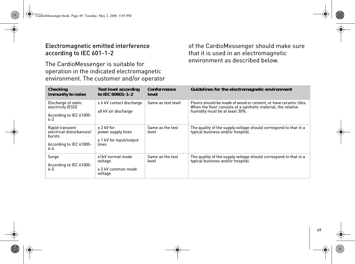 49Electromagnetic emitted interference according to IEC 601-1-2The CardioMessenger is suitable for operation in the indicated electromagnetic environment. The customer and/or operator of the CardioMessenger should make sure that it is used in an electromagnetic environment as described below.Checkingimmunity to noise Test level according to IEC 60601-1-2 Conformance level Guidelines for the electromagnetic environmentDischarge of static electricity (ESD)According to IEC 61000-4-2± 6 kV contact discharge±8 kV air dischargeSame as test level Floors should be made of wood or cement, or have ceramic tiles. When the floor consists of a synthetic material, the relative humidity must be at least 30%.Rapid transient electrical disturbances/burstsAccording to IEC 61000-4-4± 2 kV forpower supply lines± 1 kV for input/output linesSame as the test level The quality of the supply voltage should correspond to that in a typical business and/or hospital.SurgeAccording to IEC 61000-4-5±1kV normal mode voltage± 2 kV common mode voltageSame as the test level The quality of the supply voltage should correspond to that in a typical business and/or hospital.CardioMessenger.book  Page 49  Tuesday, May 2, 2006  5:05 PM