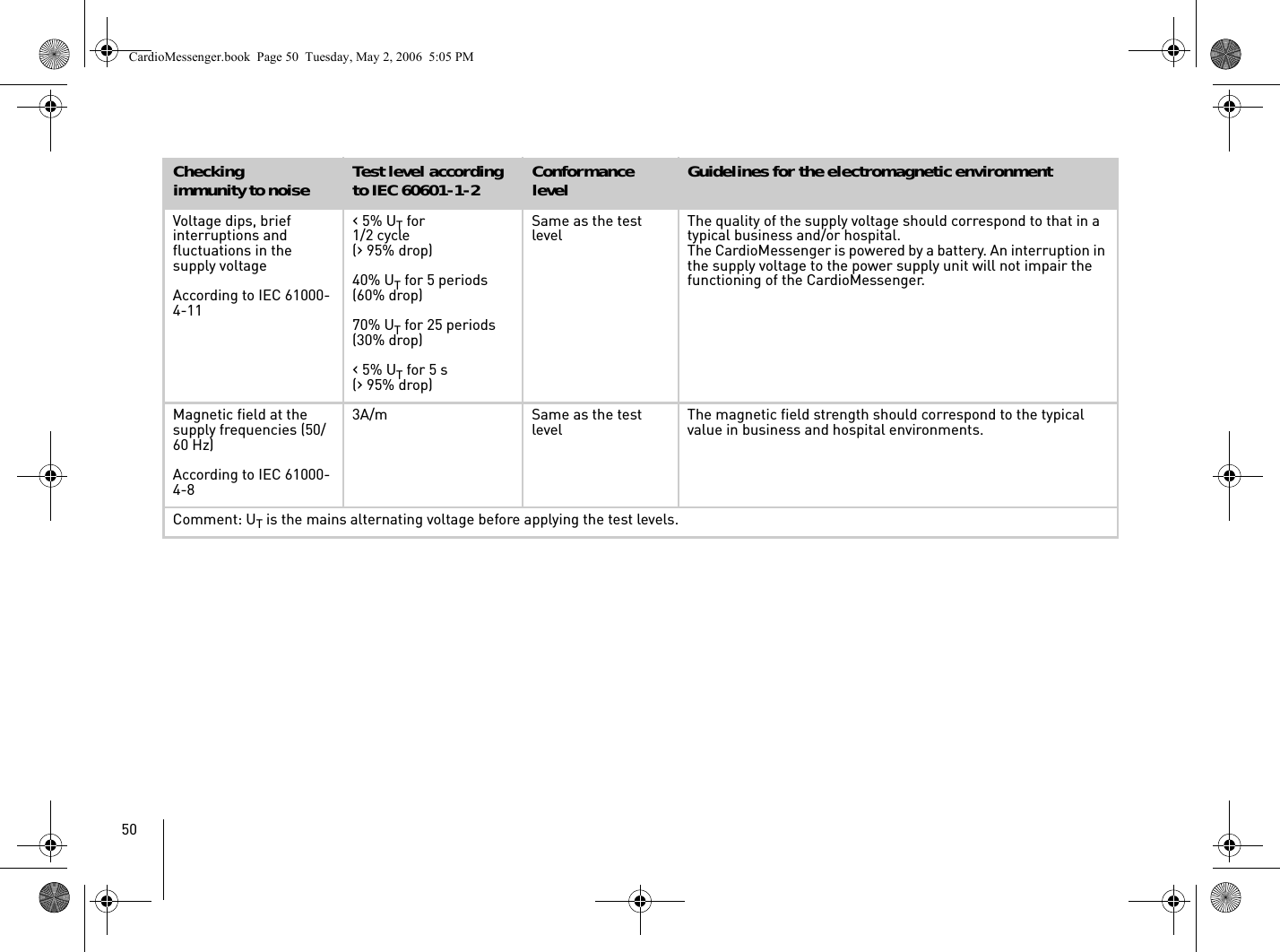 50Voltage dips, brief interruptions and fluctuations in the supply voltageAccording to IEC 61000-4-11‹ 5% UT for1/2 cycle(› 95% drop)40% UT for 5 periods(60% drop)70% UT for 25 periods(30% drop)‹ 5% UT for 5 s(› 95% drop)Same as the test level The quality of the supply voltage should correspond to that in a typical business and/or hospital. The CardioMessenger is powered by a battery. An interruption in the supply voltage to the power supply unit will not impair the functioning of the CardioMessenger.Magnetic field at the supply frequencies (50/60 Hz)According to IEC 61000-4-83A/m Same as the test level The magnetic field strength should correspond to the typical value in business and hospital environments.Comment: UT is the mains alternating voltage before applying the test levels.Checkingimmunity to noise Test level according to IEC 60601-1-2 Conformance level Guidelines for the electromagnetic environmentCardioMessenger.book  Page 50  Tuesday, May 2, 2006  5:05 PM