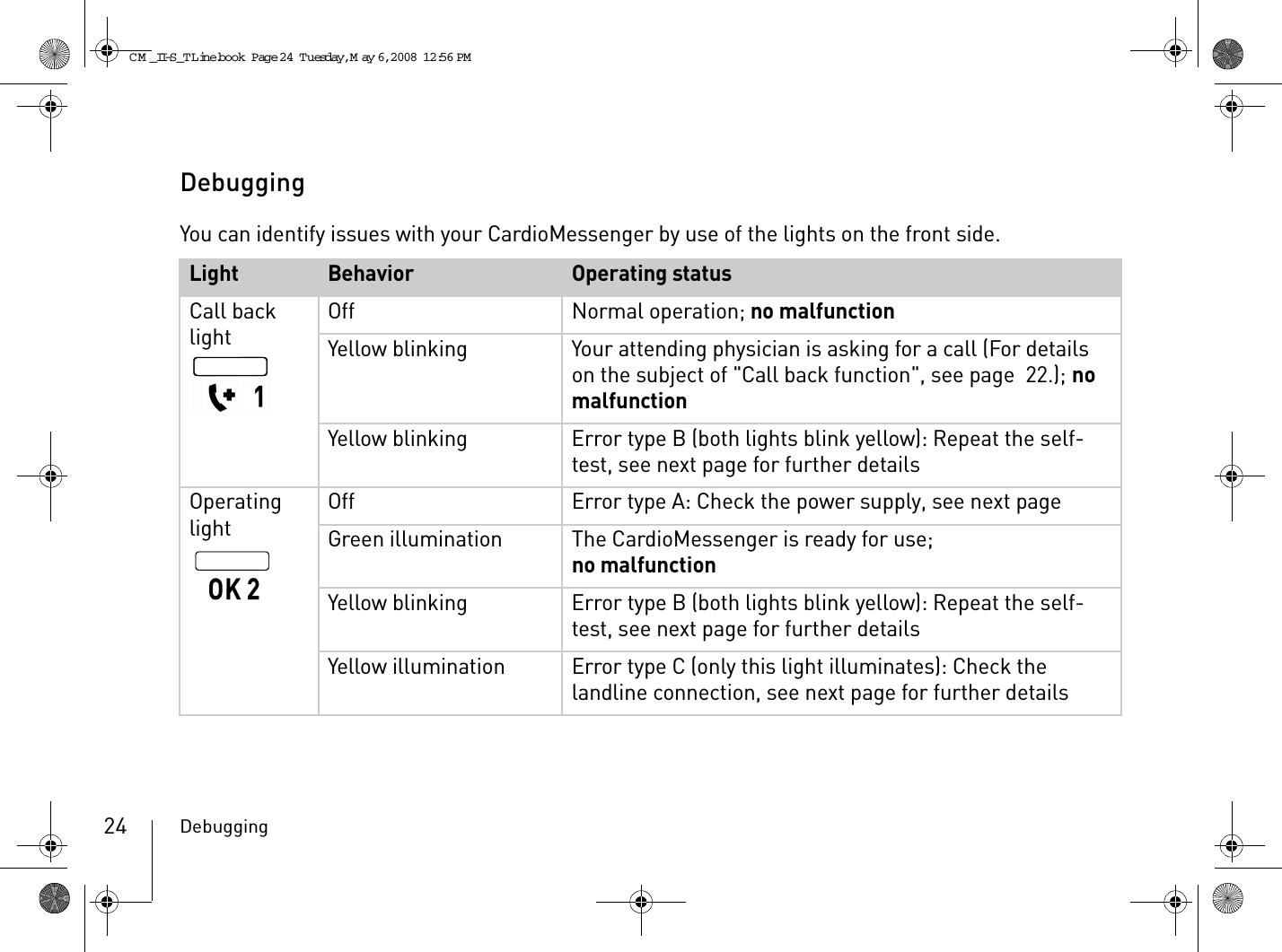 Debugging24DebuggingYou can identify issues with your CardioMessenger by use of the lights on the front side.Light Behavior Operating statusCall back light Off Normal operation; no malfunctionYellow blinking Your attending physician is asking for a call (For details on the subject of &quot;Call back function&quot;, see page 22.); no malfunctionYellow blinking Error type B (both lights blink yellow): Repeat the self-test, see next page for further detailsOperating light  Off Error type A: Check the power supply, see next pageGreen illumination The CardioMessenger is ready for use;no malfunctionYellow blinking Error type B (both lights blink yellow): Repeat the self-test, see next page for further detailsYellow illumination Error type C (only this light illuminates): Check the landline connection, see next page for further detailsCM _II-S_TLine.book  Page 24  Tuesday, May 6, 2008  12:56 PM