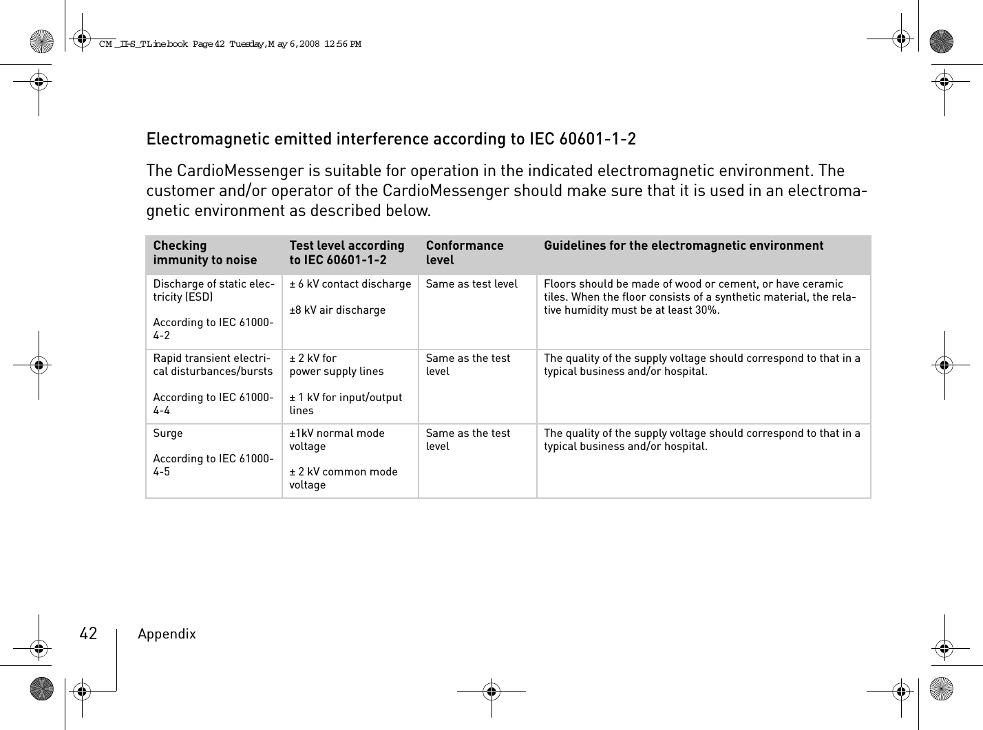 Appendix42Electromagnetic emitted interference according to IEC 60601-1-2The CardioMessenger is suitable for operation in the indicated electromagnetic environment. The customer and/or operator of the CardioMessenger should make sure that it is used in an electroma-gnetic environment as described below.Checkingimmunity to noise Test level according to IEC 60601-1-2 Conformance level Guidelines for the electromagnetic environmentDischarge of static elec-tricity (ESD)According to IEC 61000-4-2± 6 kV contact discharge±8 kV air dischargeSame as test level Floors should be made of wood or cement, or have ceramic tiles. When the floor consists of a synthetic material, the rela-tive humidity must be at least 30%.Rapid transient electri-cal disturbances/burstsAccording to IEC 61000-4-4± 2 kV forpower supply lines± 1 kV for input/output linesSame as the test level The quality of the supply voltage should correspond to that in a typical business and/or hospital.SurgeAccording to IEC 61000-4-5±1kV normal mode voltage± 2 kV common mode voltageSame as the test level The quality of the supply voltage should correspond to that in a typical business and/or hospital.CM _II-S_TLine.book  Page 42  Tuesday, May 6, 2008  12:56 PM