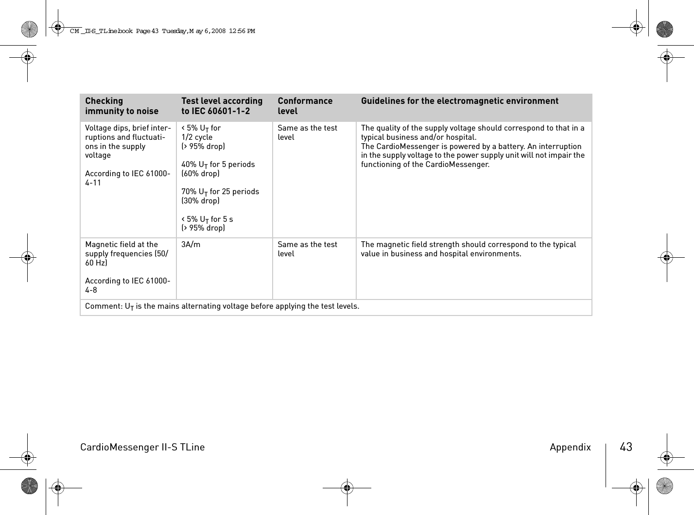 CardioMessenger II-S TLine Appendix 43Voltage dips, brief inter-ruptions and fluctuati-ons in the supply voltageAccording to IEC 61000-4-11‹ 5% UT for1/2 cycle(› 95% drop)40% UT for 5 periods(60% drop)70% UT for 25 periods(30% drop)‹ 5% UT for 5 s(› 95% drop)Same as the test level The quality of the supply voltage should correspond to that in a typical business and/or hospital. The CardioMessenger is powered by a battery. An interruption in the supply voltage to the power supply unit will not impair the functioning of the CardioMessenger.Magnetic field at the supply frequencies (50/60 Hz)According to IEC 61000-4-83A/m Same as the test level The magnetic field strength should correspond to the typical value in business and hospital environments.Comment: UT is the mains alternating voltage before applying the test levels.Checkingimmunity to noise Test level according to IEC 60601-1-2 Conformance level Guidelines for the electromagnetic environmentCM _II-S_TLine.book  Page 43  Tuesday, May 6, 2008  12:56 PM