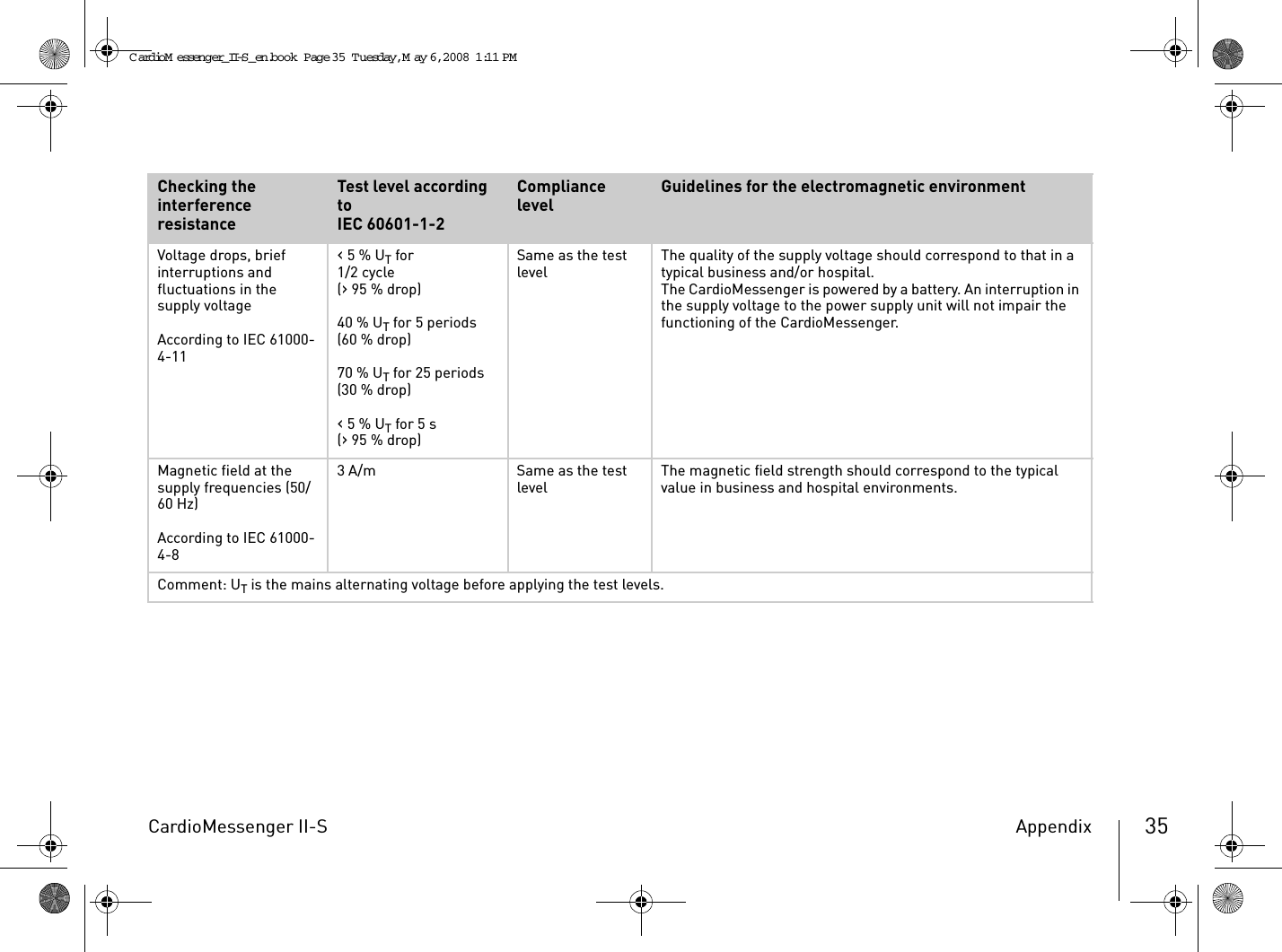 CardioMessenger II-S Appendix 35Voltage drops, brief interruptions and fluctuations in the supply voltageAccording to IEC 61000-4-11‹ 5% UT for 1/2 cycle (› 95 % drop)40 % UT for 5 periods(60 % drop)70 % UT for 25 periods(30 % drop)‹ 5% UT for 5 s(› 95 % drop)Same as the test level The quality of the supply voltage should correspond to that in a typical business and/or hospital. The CardioMessenger is powered by a battery. An interruption in the supply voltage to the power supply unit will not impair the functioning of the CardioMessenger.Magnetic field at the supply frequencies (50/60 Hz)According to IEC 61000-4-83 A/m Same as the test level The magnetic field strength should correspond to the typical value in business and hospital environments.Comment: UT is the mains alternating voltage before applying the test levels.Checking theinterference resistanceTest level according to IEC 60601-1-2Compliance level Guidelines for the electromagnetic environmentCardioM essenger_II-S_en.book  Page 35  Tuesday, May 6, 2008  1:11 PM