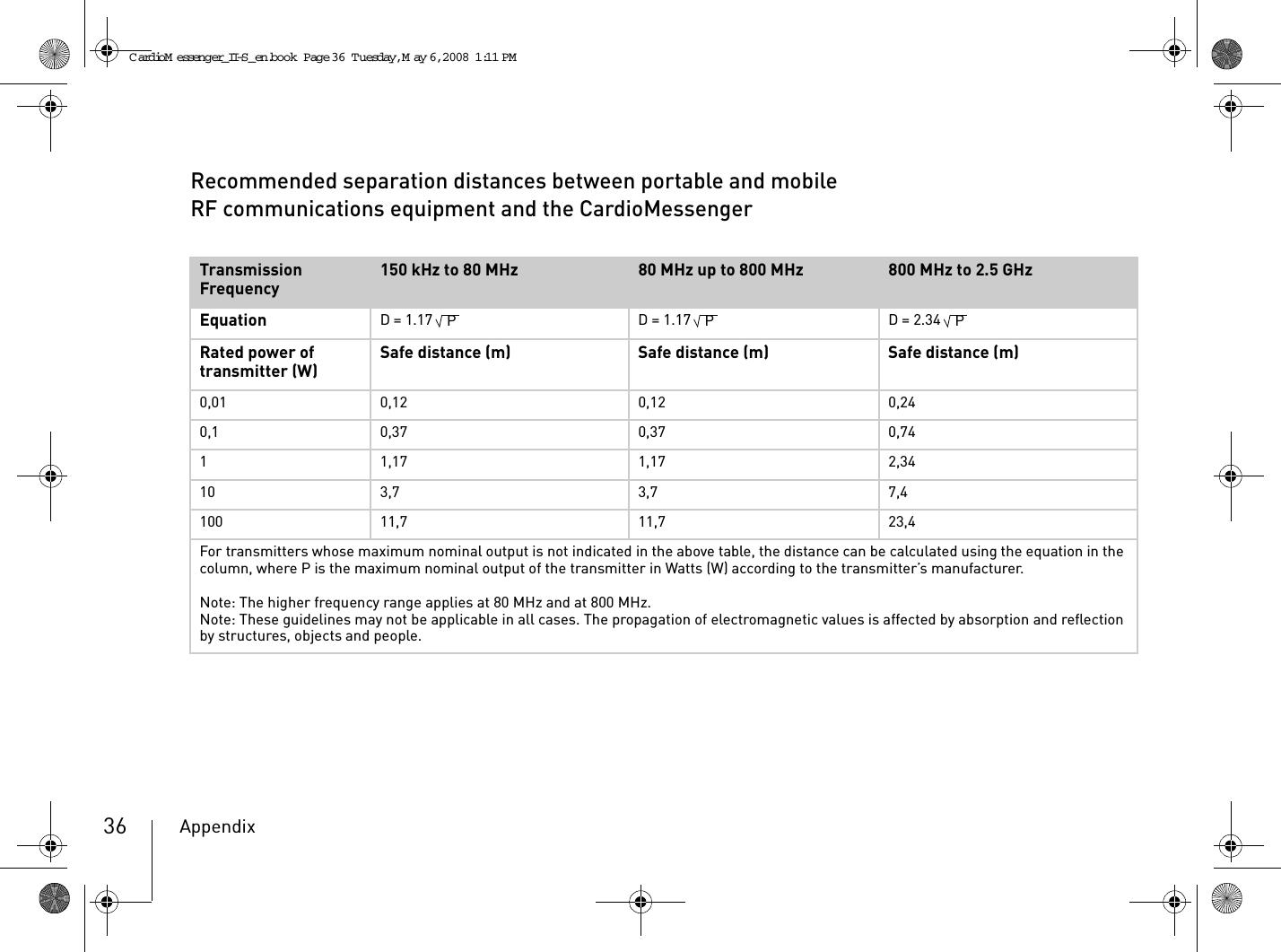 Appendix36Recommended separation distances between portable and mobile RF communications equipment and the CardioMessengerTransmission Frequency 150 kHz to 80 MHz 80 MHz up to 800 MHz 800MHz to 2.5GHzEquation D = 1.17 D = 1.17 D = 2.34Rated power of transmitter (W) Safe distance (m) Safe distance (m) Safe distance (m)0,01 0,12 0,12 0,240,1 0,37 0,37 0,741 1,17 1,17 2,3410 3,7 3,7 7,4100 11,7 11,7 23,4For transmitters whose maximum nominal output is not indicated in the above table, the distance can be calculated using the equation in the column, where P is the maximum nominal output of the transmitter in Watts (W) according to the transmitter’s manufacturer.Note: The higher frequency range applies at 80 MHz and at 800 MHz.Note: These guidelines may not be applicable in all cases. The propagation of electromagnetic values is affected by absorption and reflection by structures, objects and people.P P PCardioM essenger_II-S_en.book  Page 36  Tuesday, May 6, 2008  1:11 PM